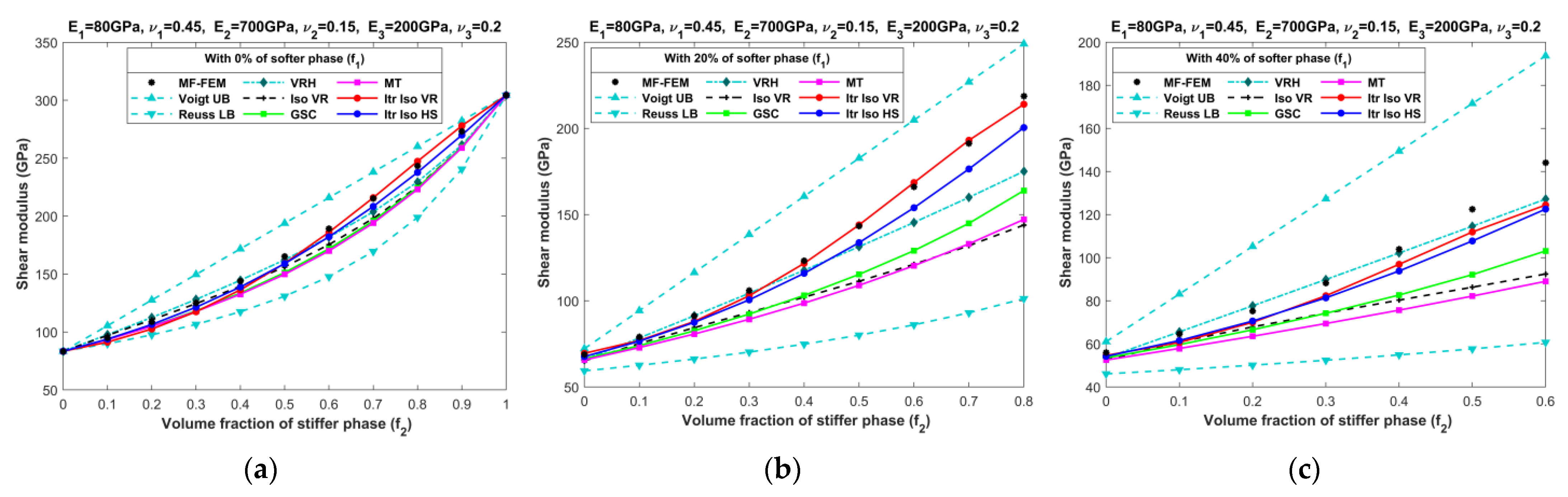 Materials 16 06147 g011a