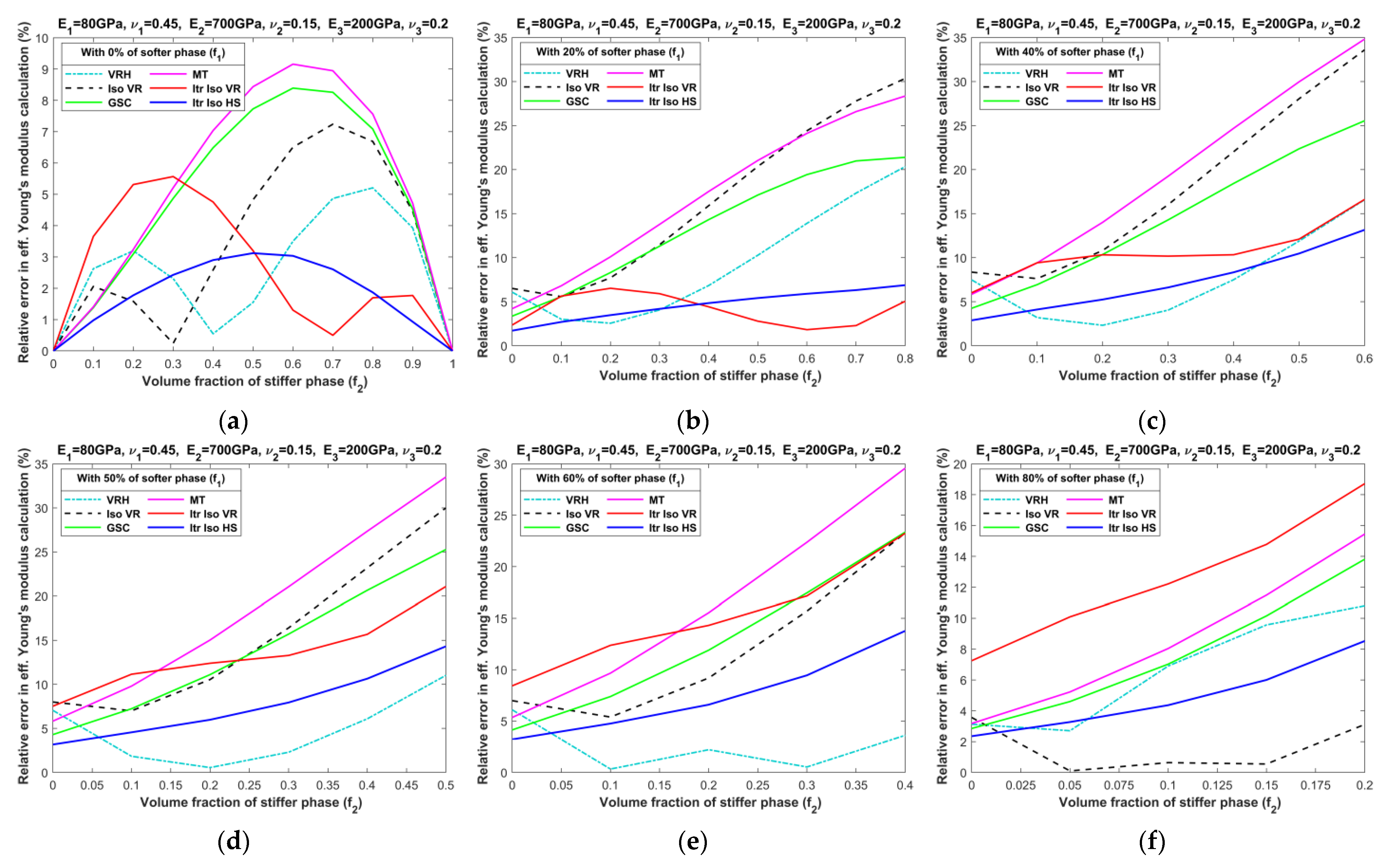 Materials 16 06147 g0a1