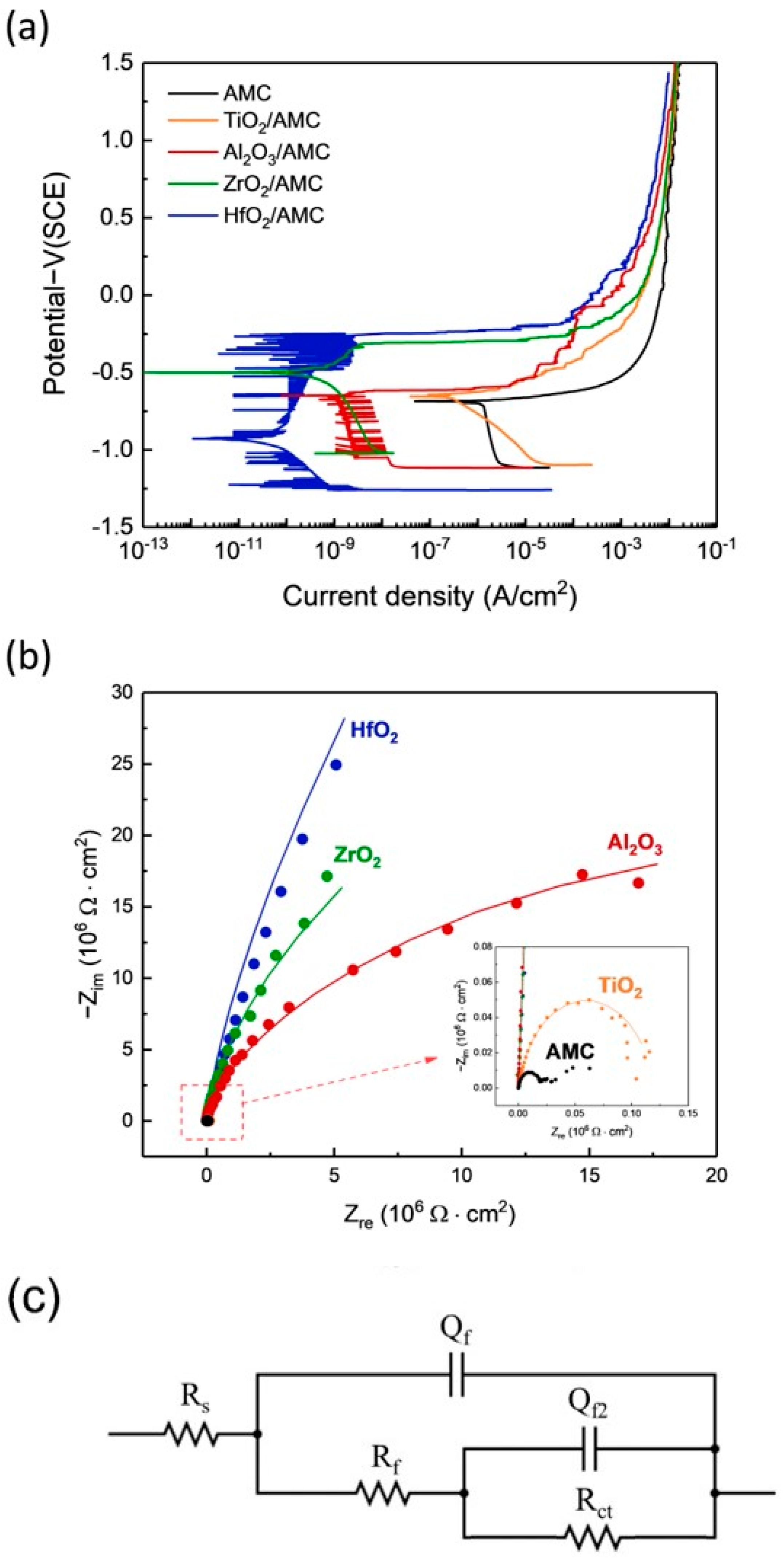 Materials 16 06149 g006