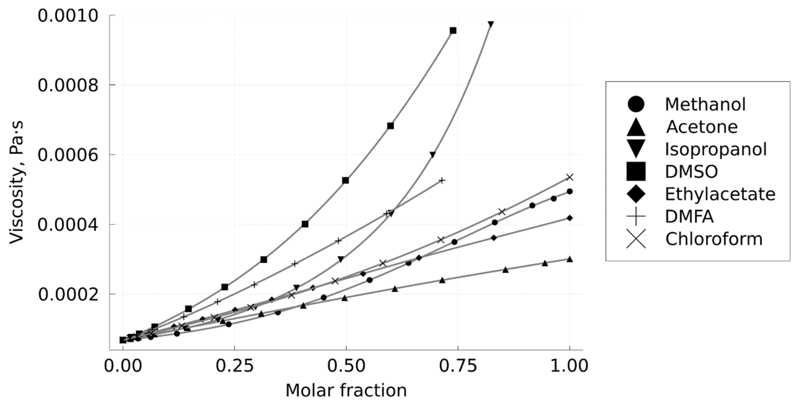 Materials 16 06151 g006