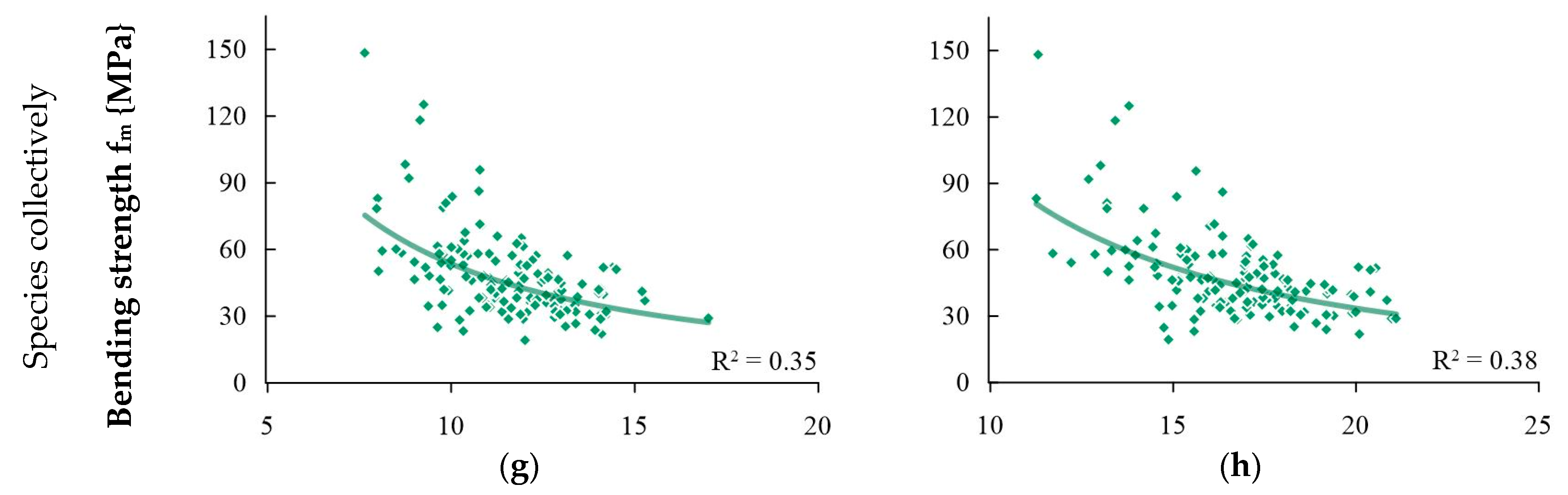 Materials 16 06152 g006b