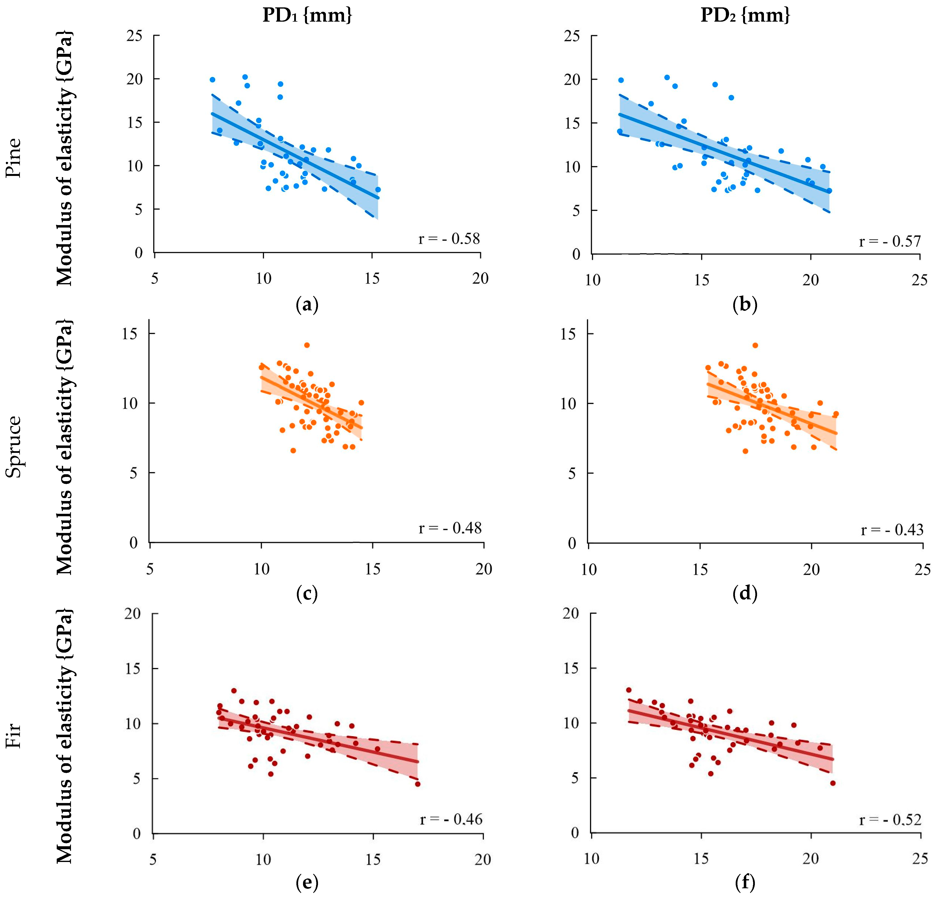 Materials 16 06152 g007a