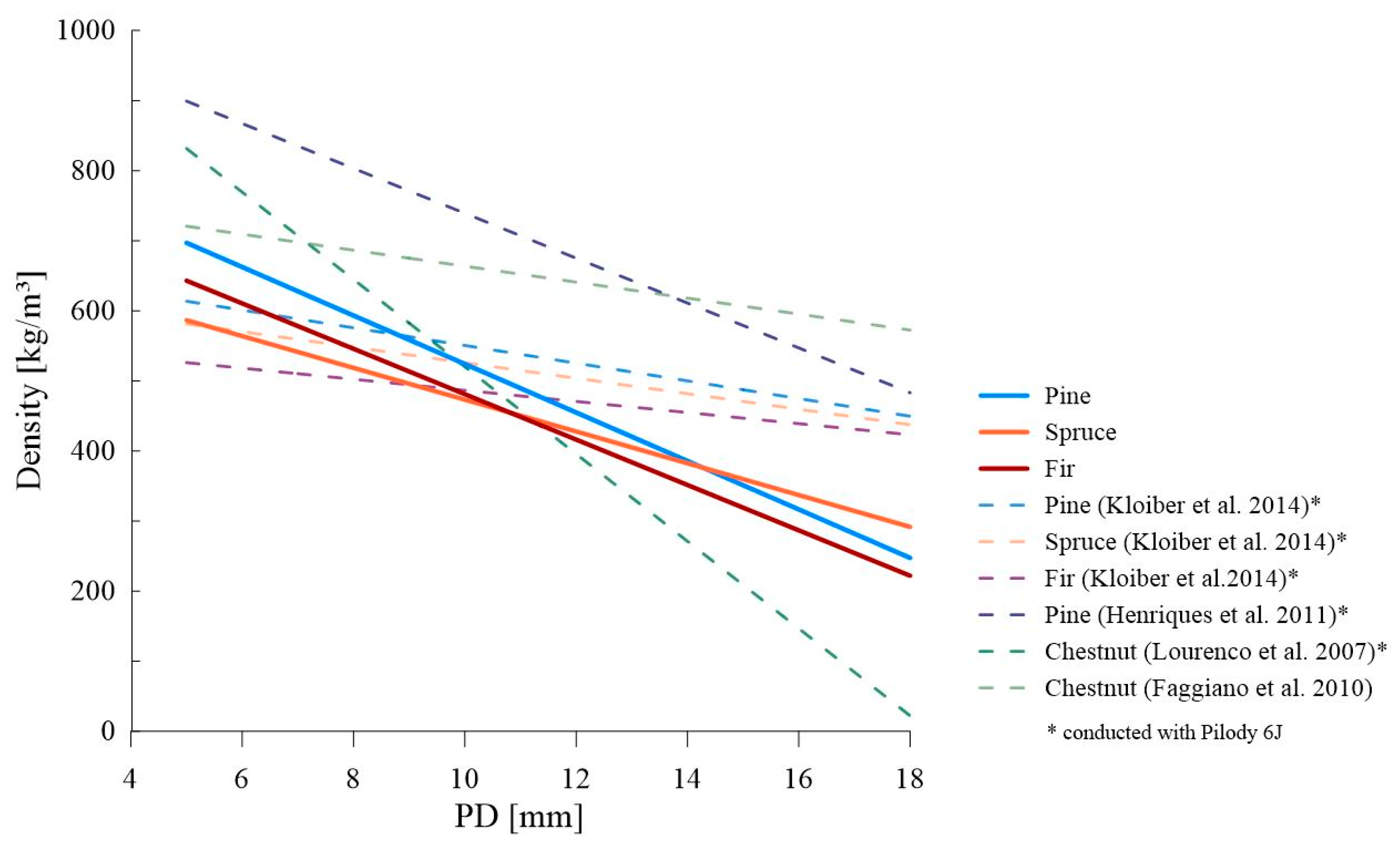 Materials 16 06152 g009