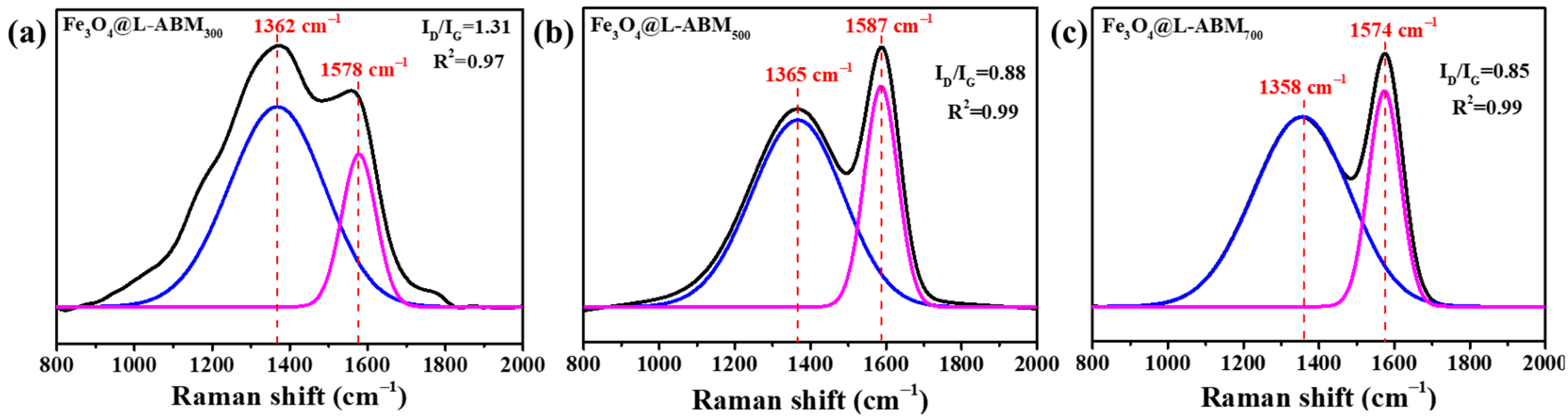 Materials 16 06155 g002