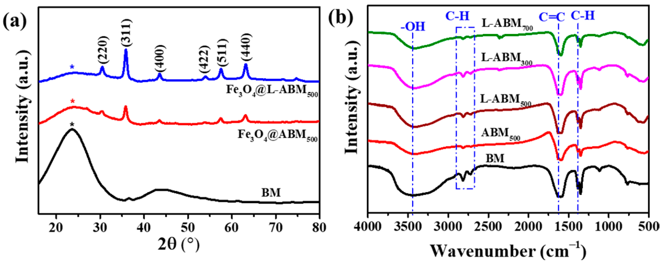 Materials 16 06155 g003