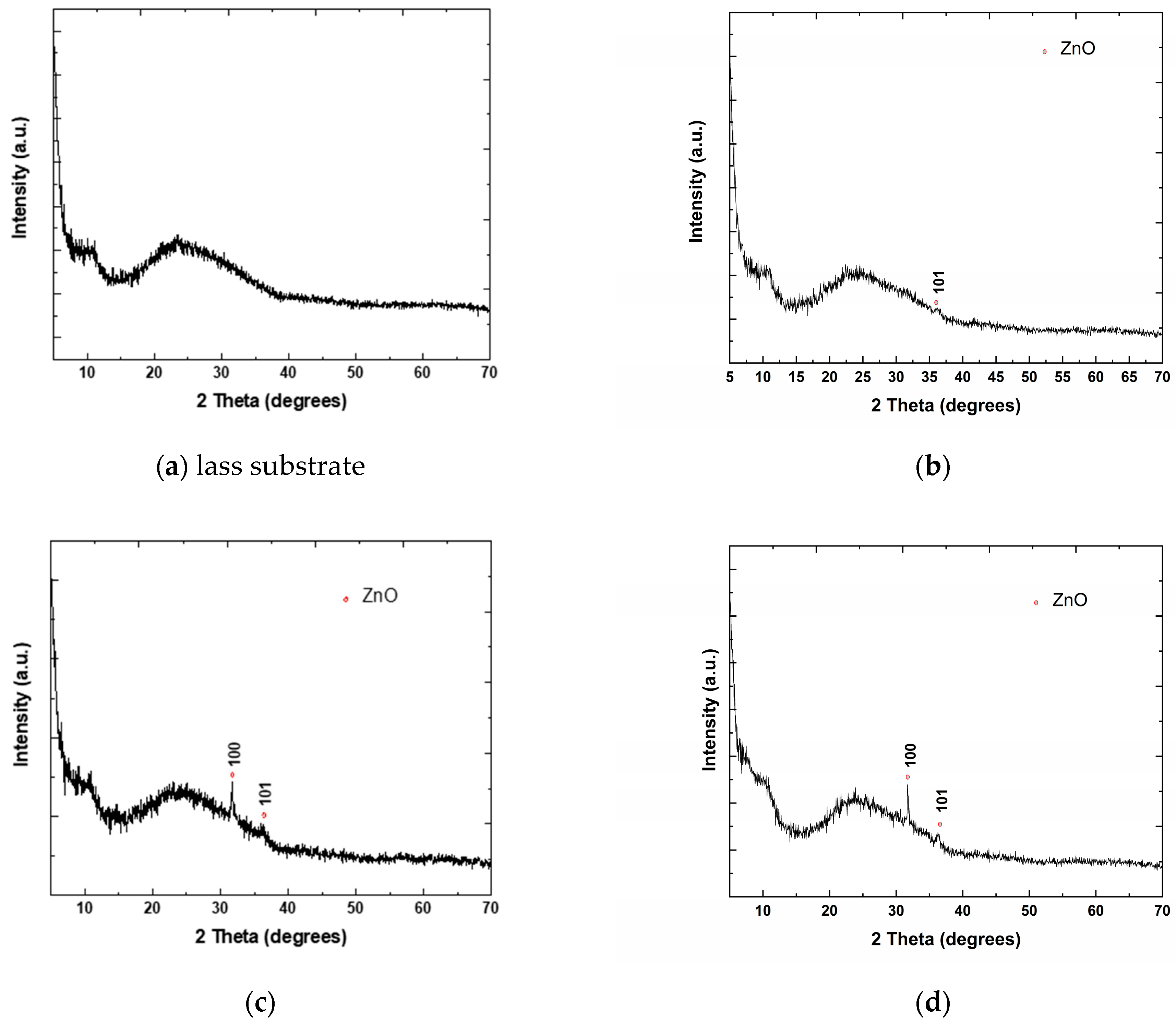 Materials 16 06156 g001a
