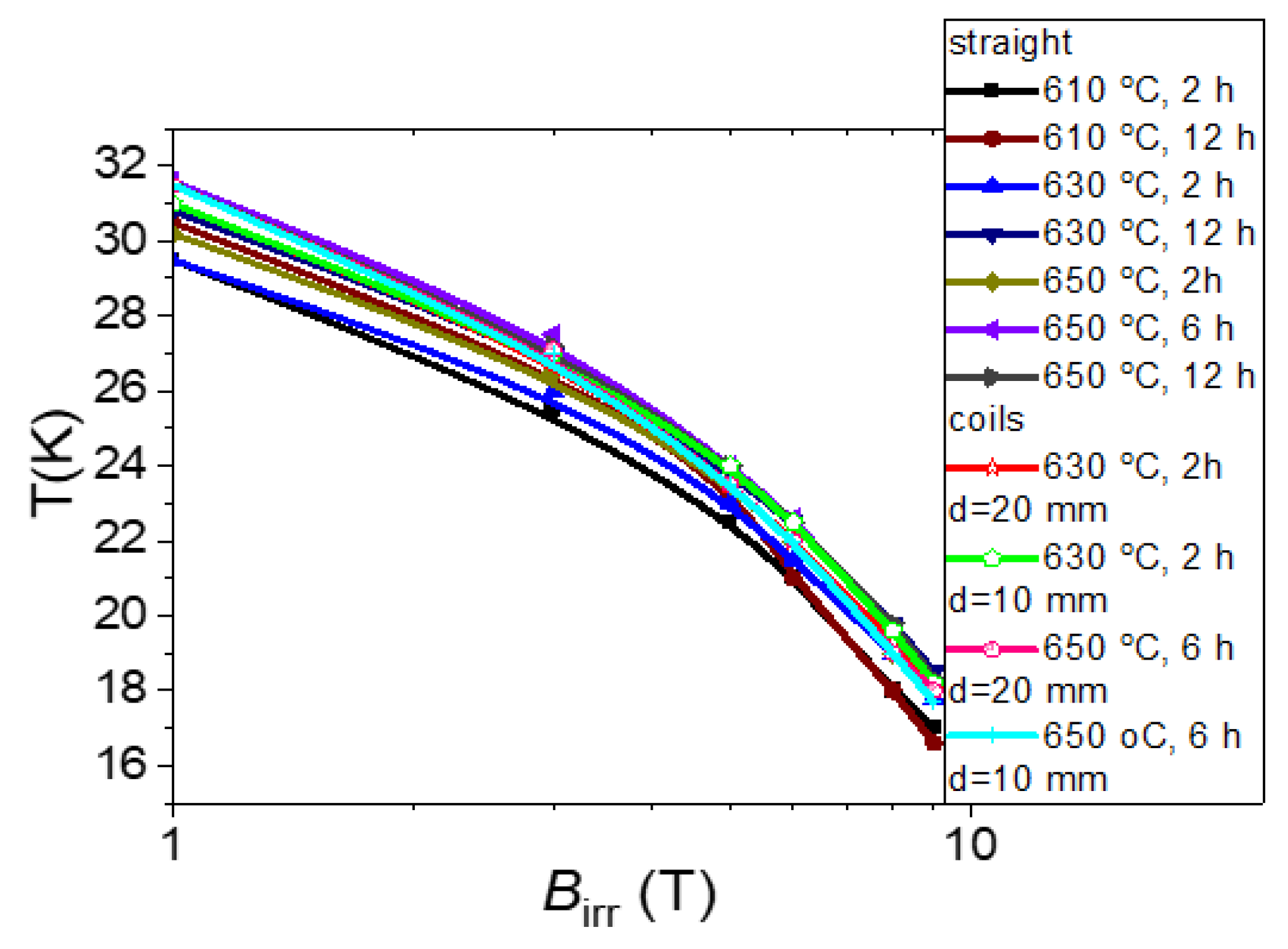 Materials 16 06157 g005