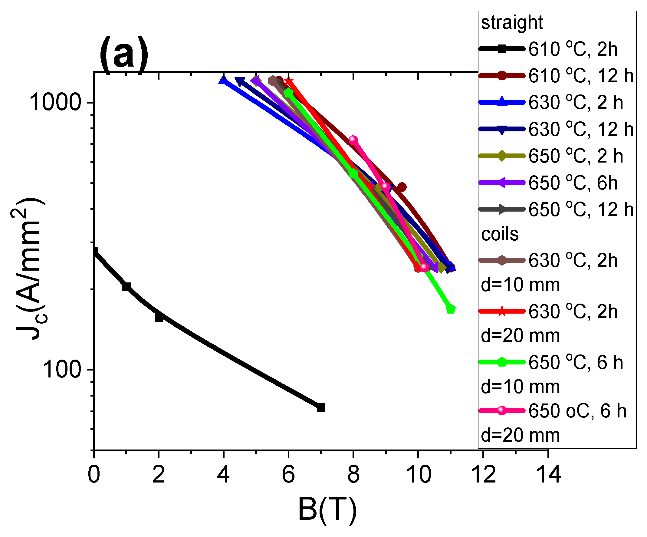 Materials 16 06157 g007a