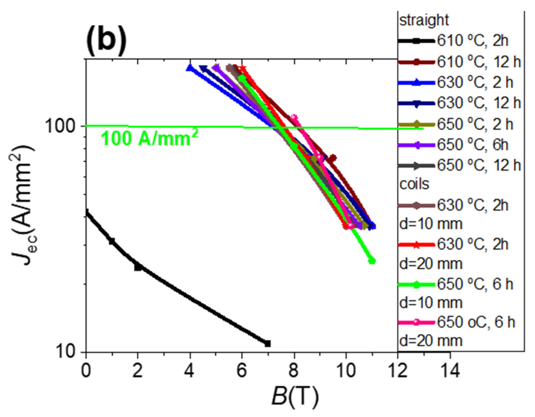 Materials 16 06157 g007b