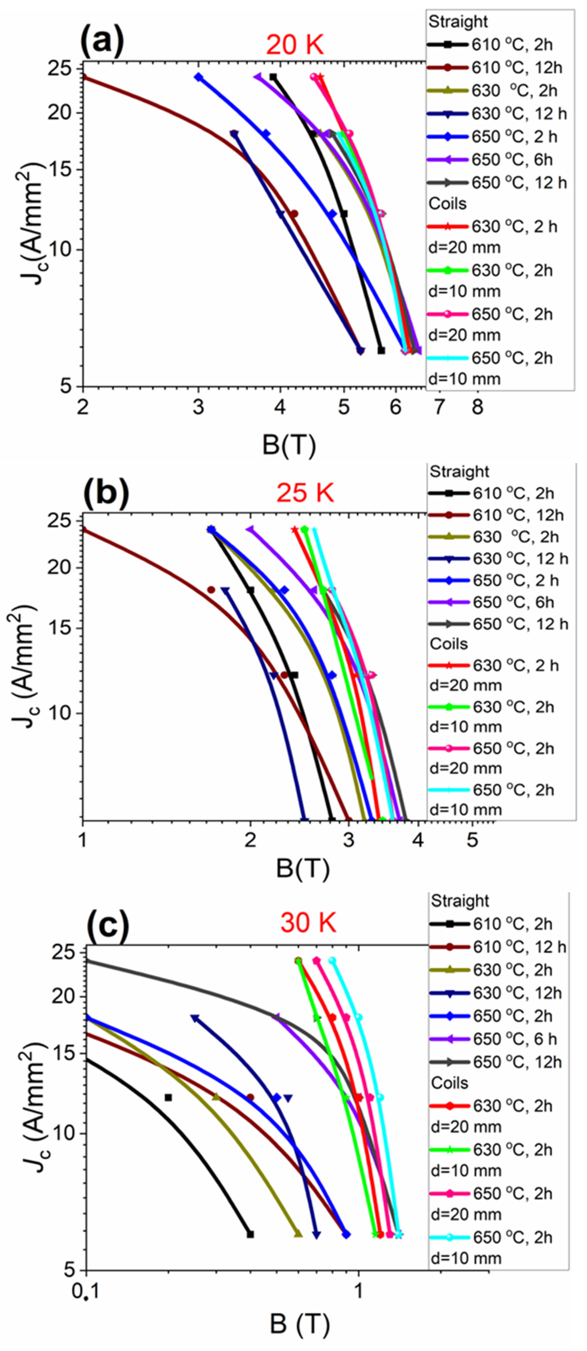 Materials 16 06157 g009