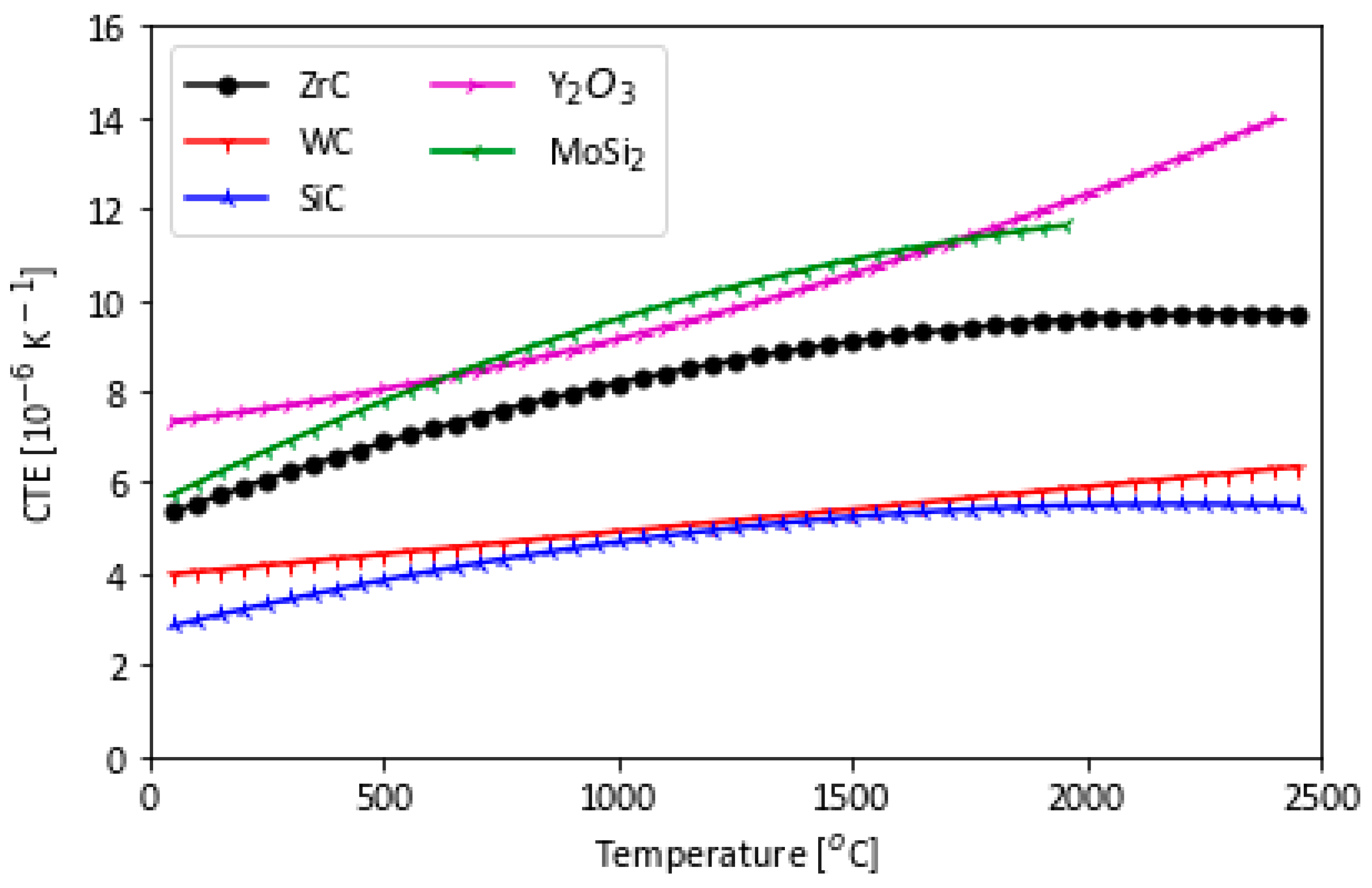 Materials 16 06158 g008