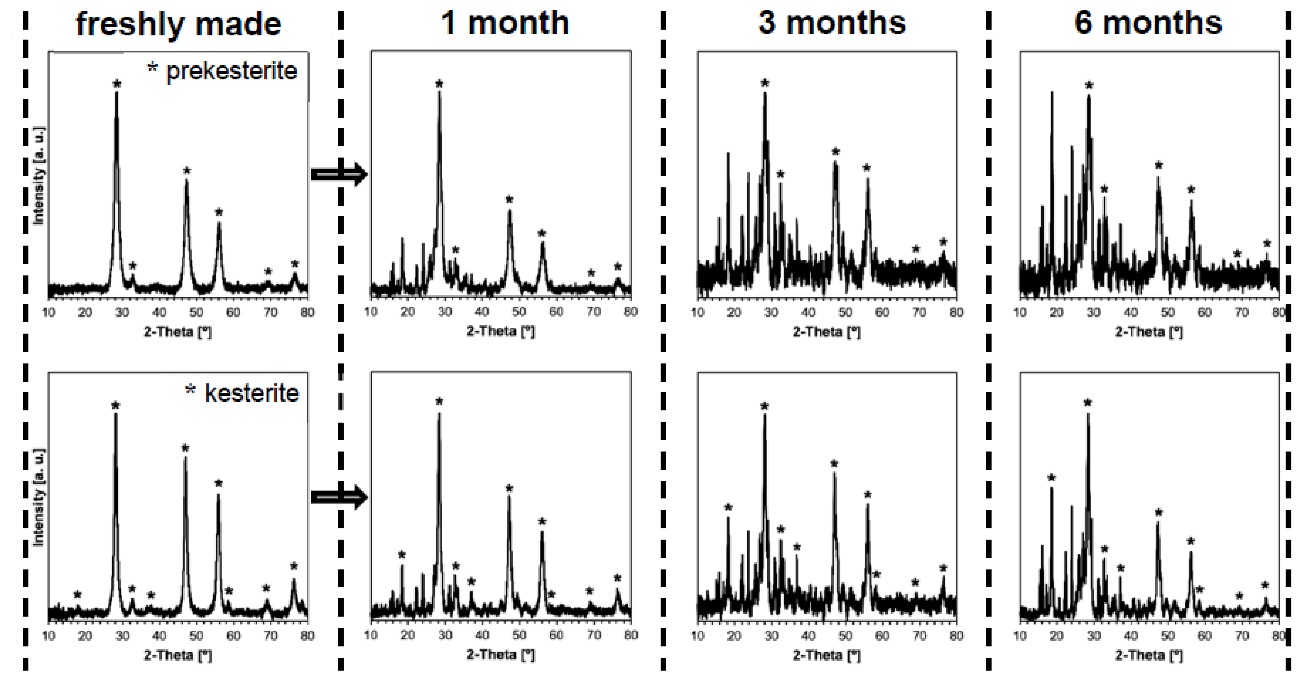 Materials 16 06160 g001
