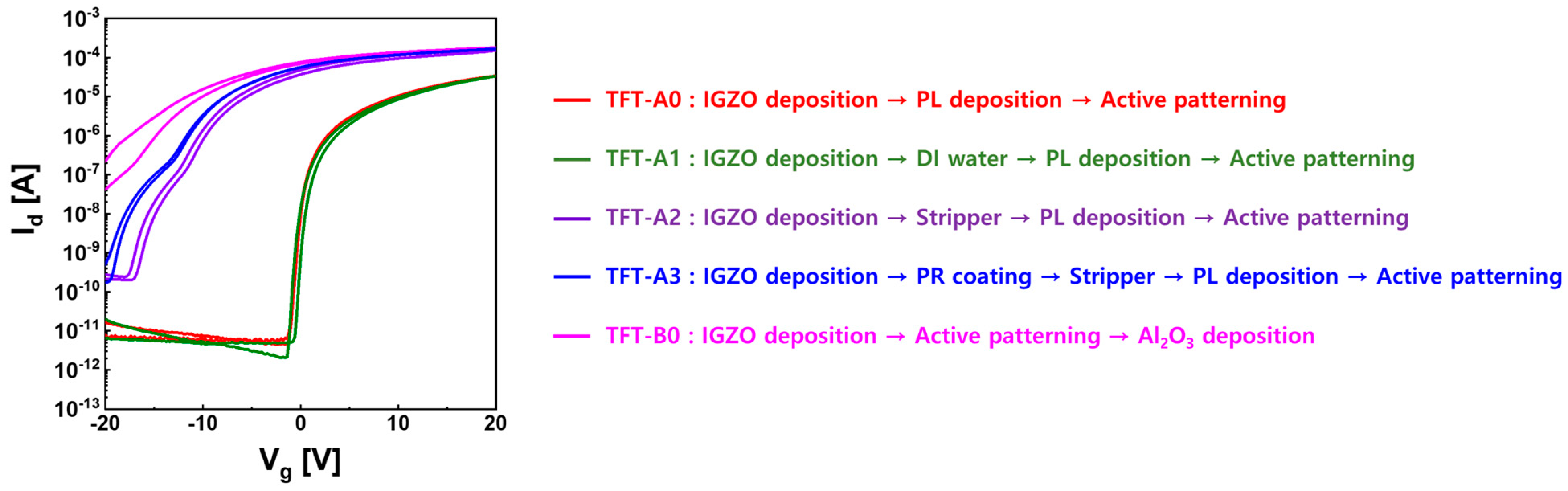 Materials 16 06161 g002