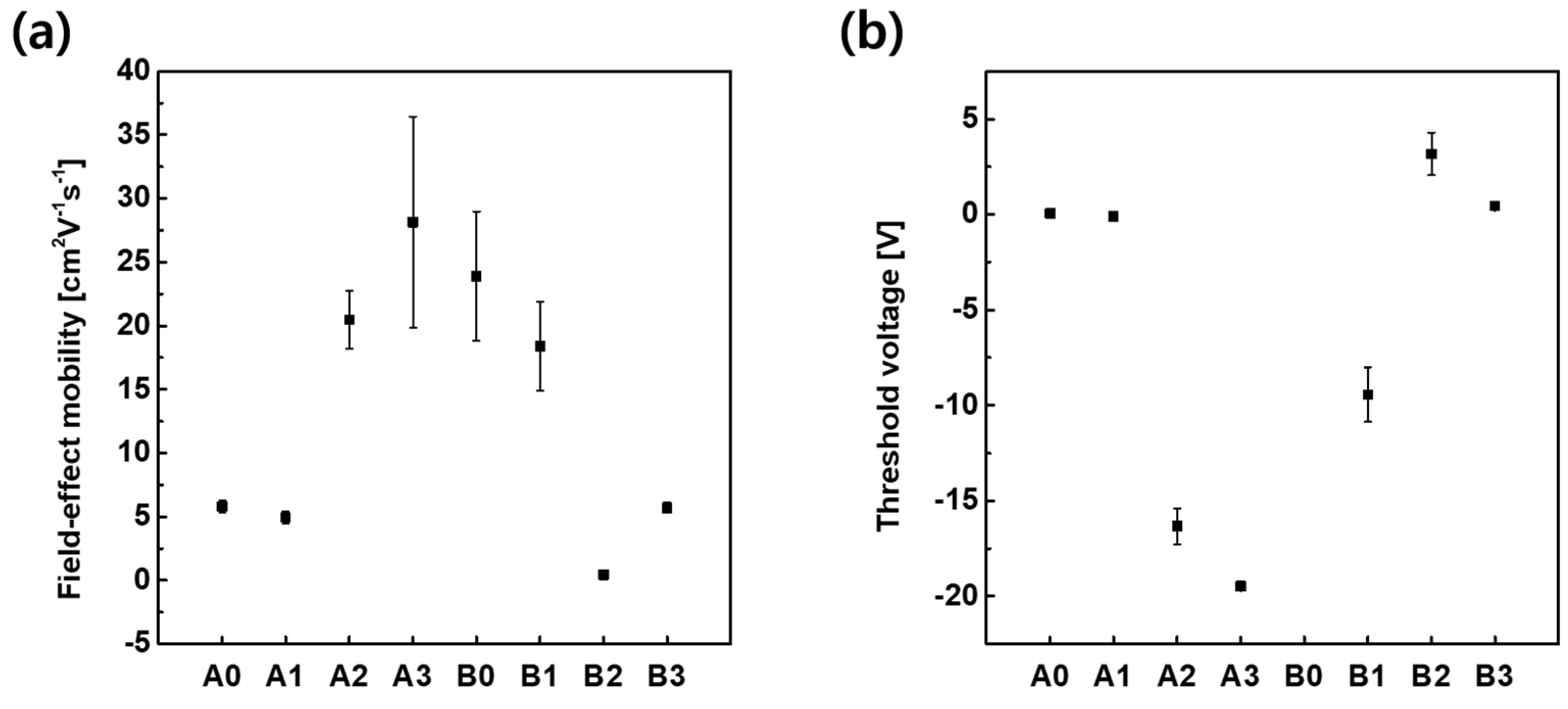 Materials 16 06161 g009