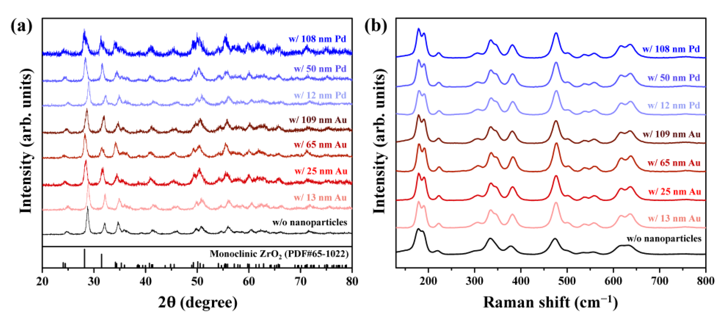Materials 16 06164 g004 Materials 16 06164 g004