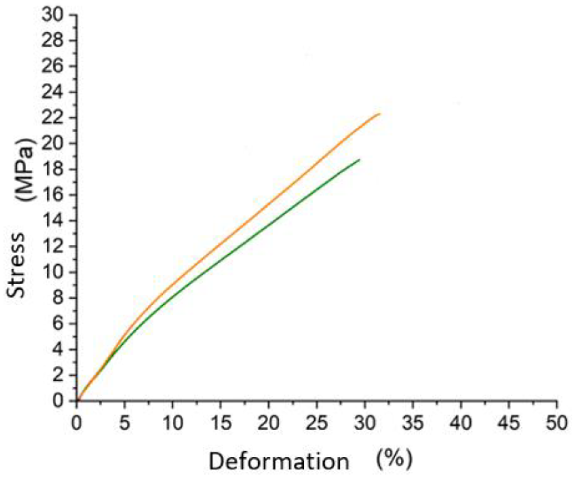 Materials 16 06166 g006 Materials 16 06166 g006