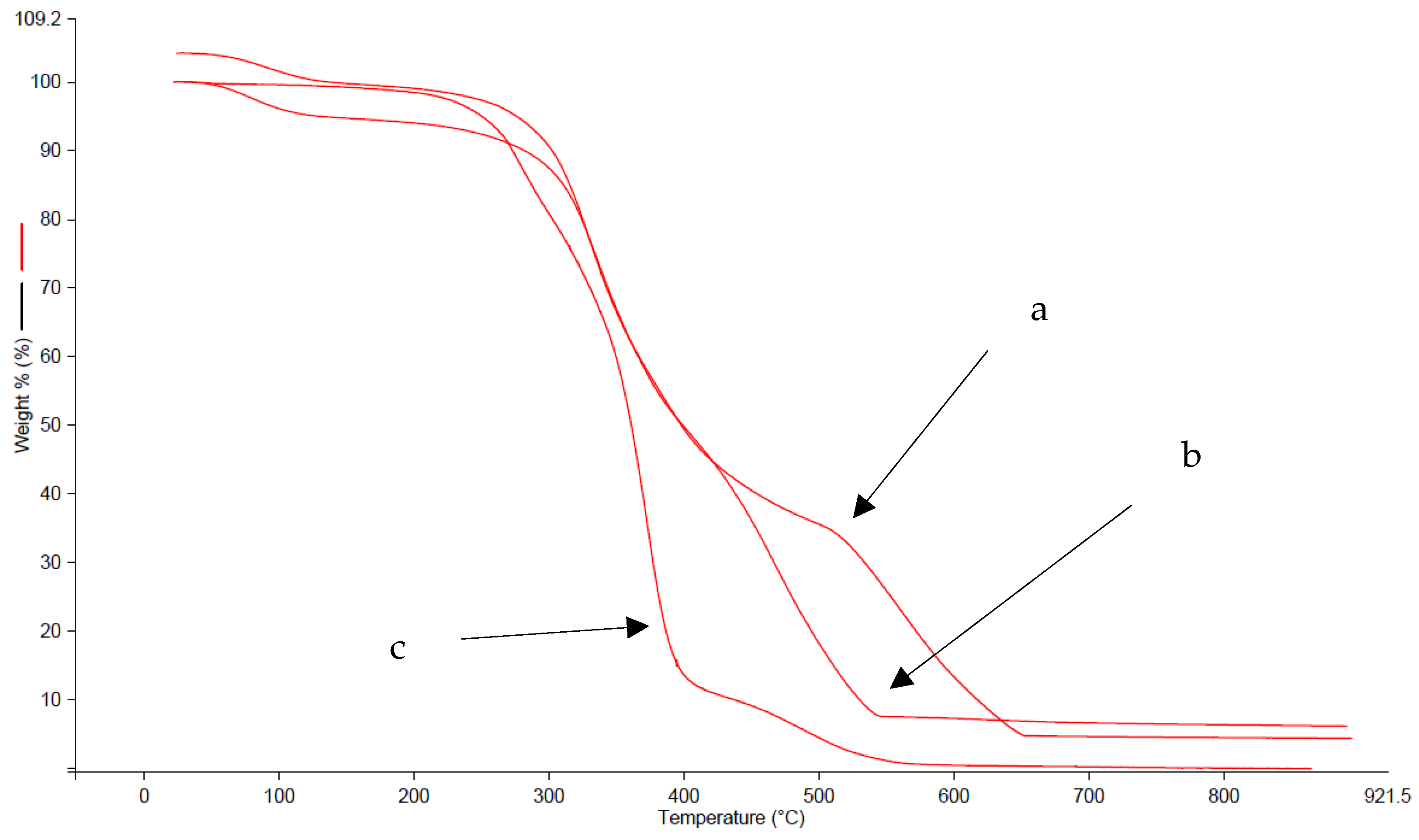Materials 16 06166 g008 Materials 16 06166 g008