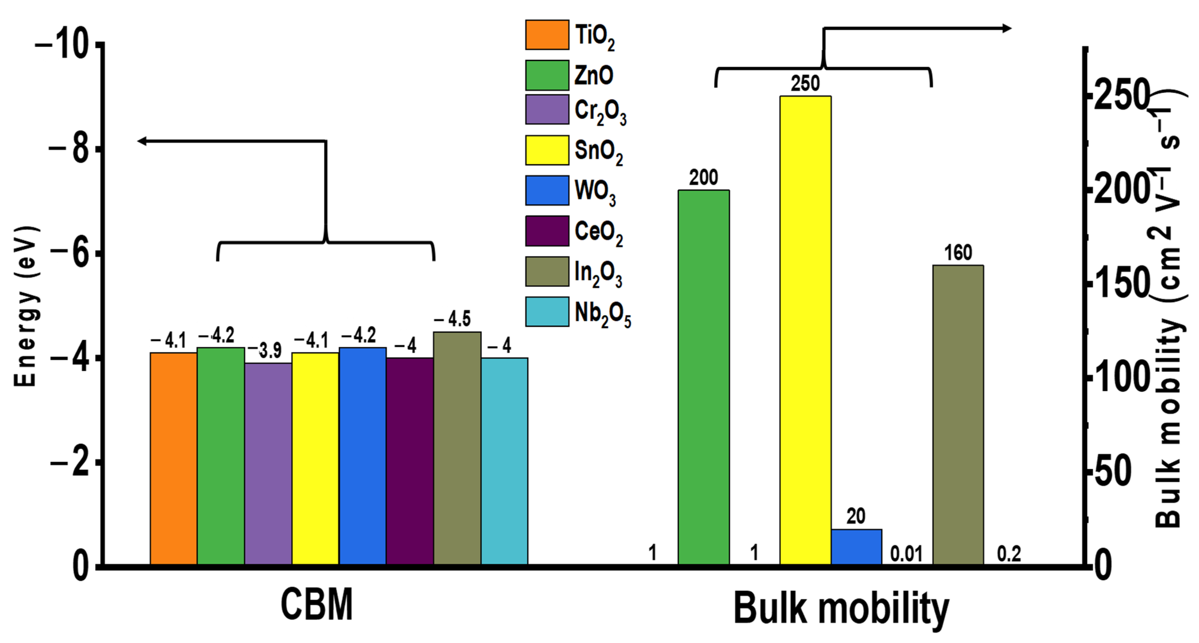 Materials 16 06170 g001