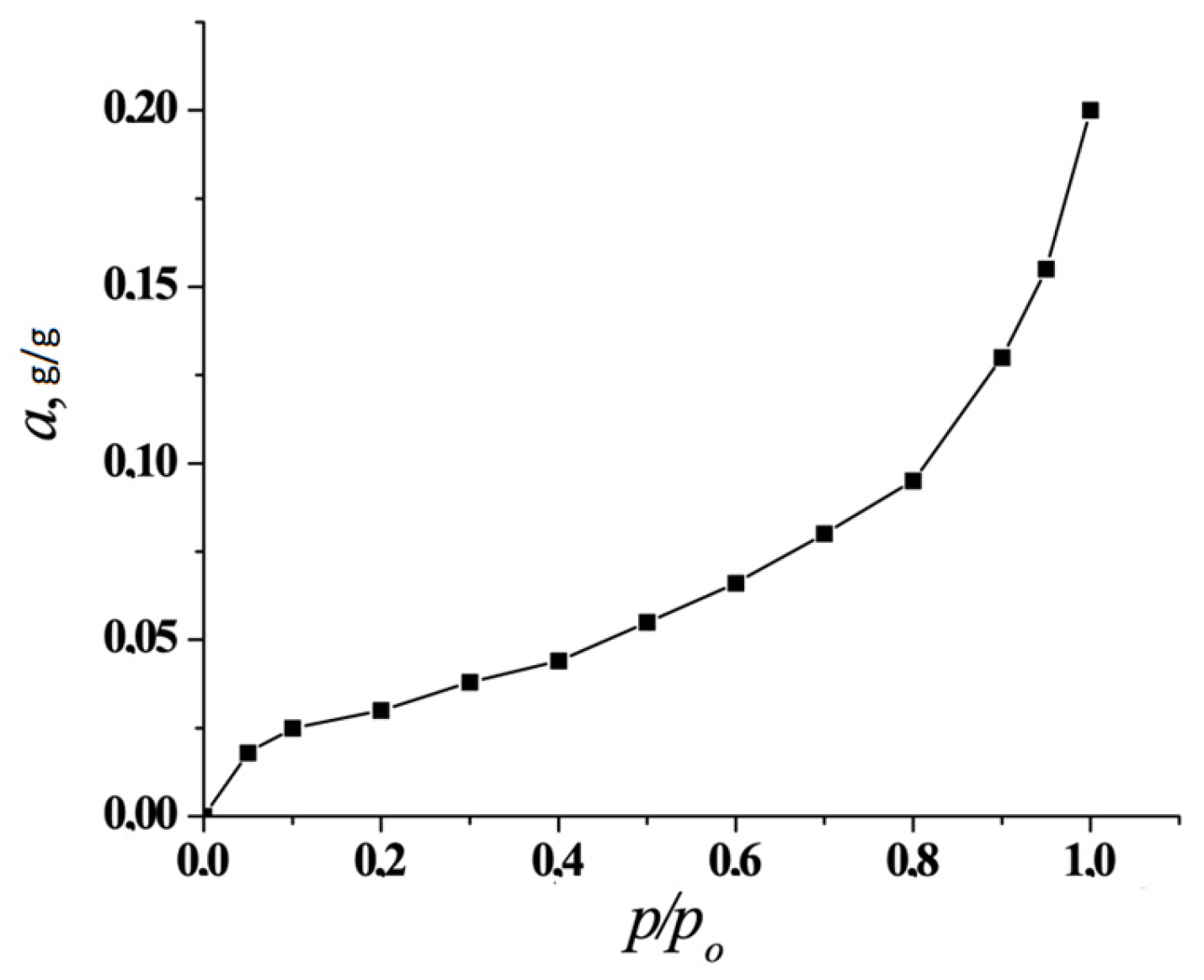Materials 16 06172 g003