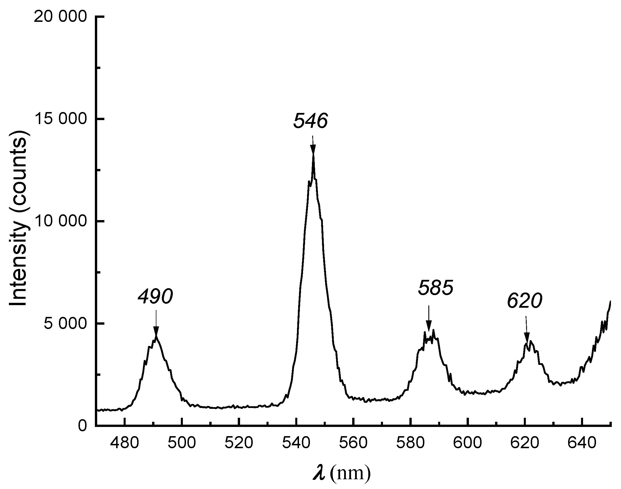 Materials 16 06172 g004