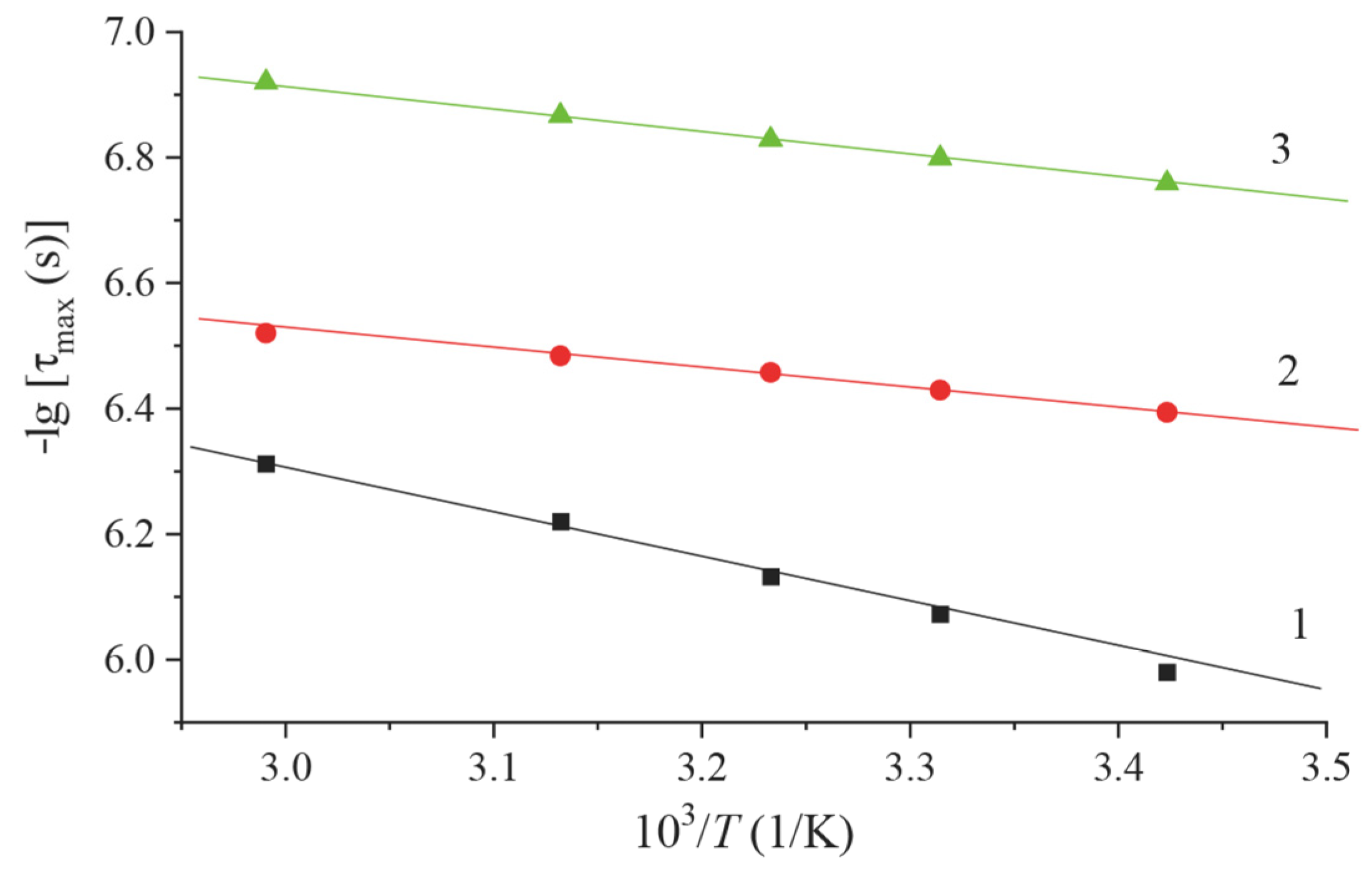 Materials 16 06172 g008