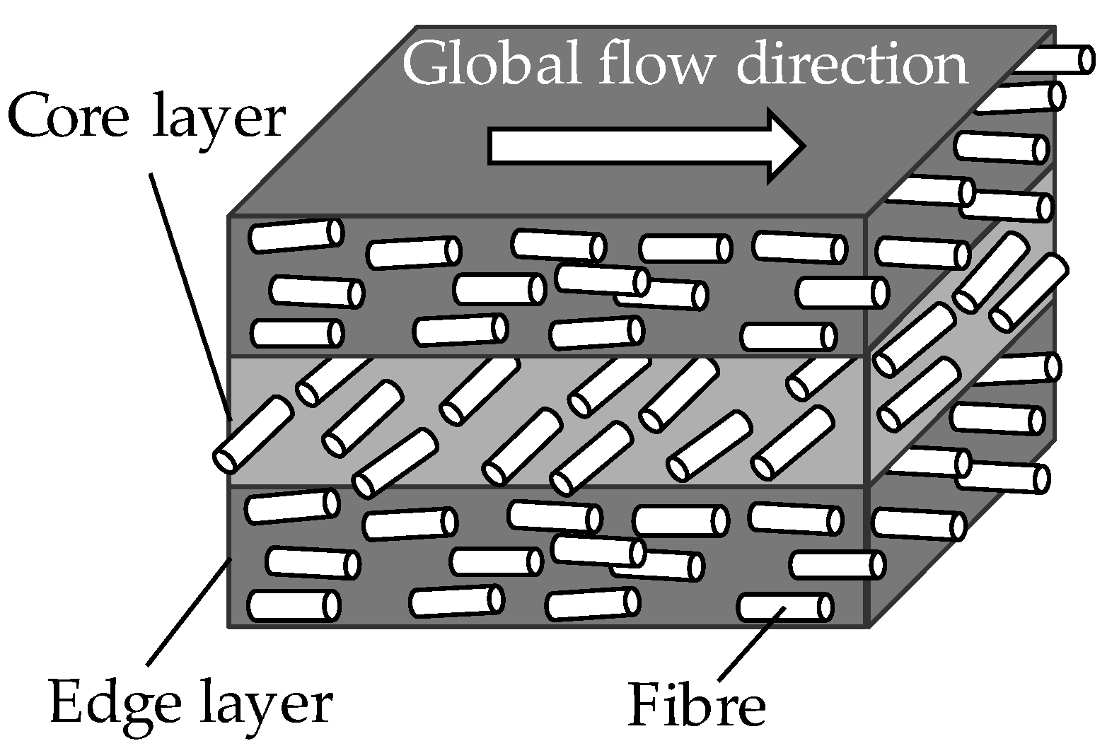 Fatigue Behaviour and Its Effect on the Residual Strength of Long-Fibre ...