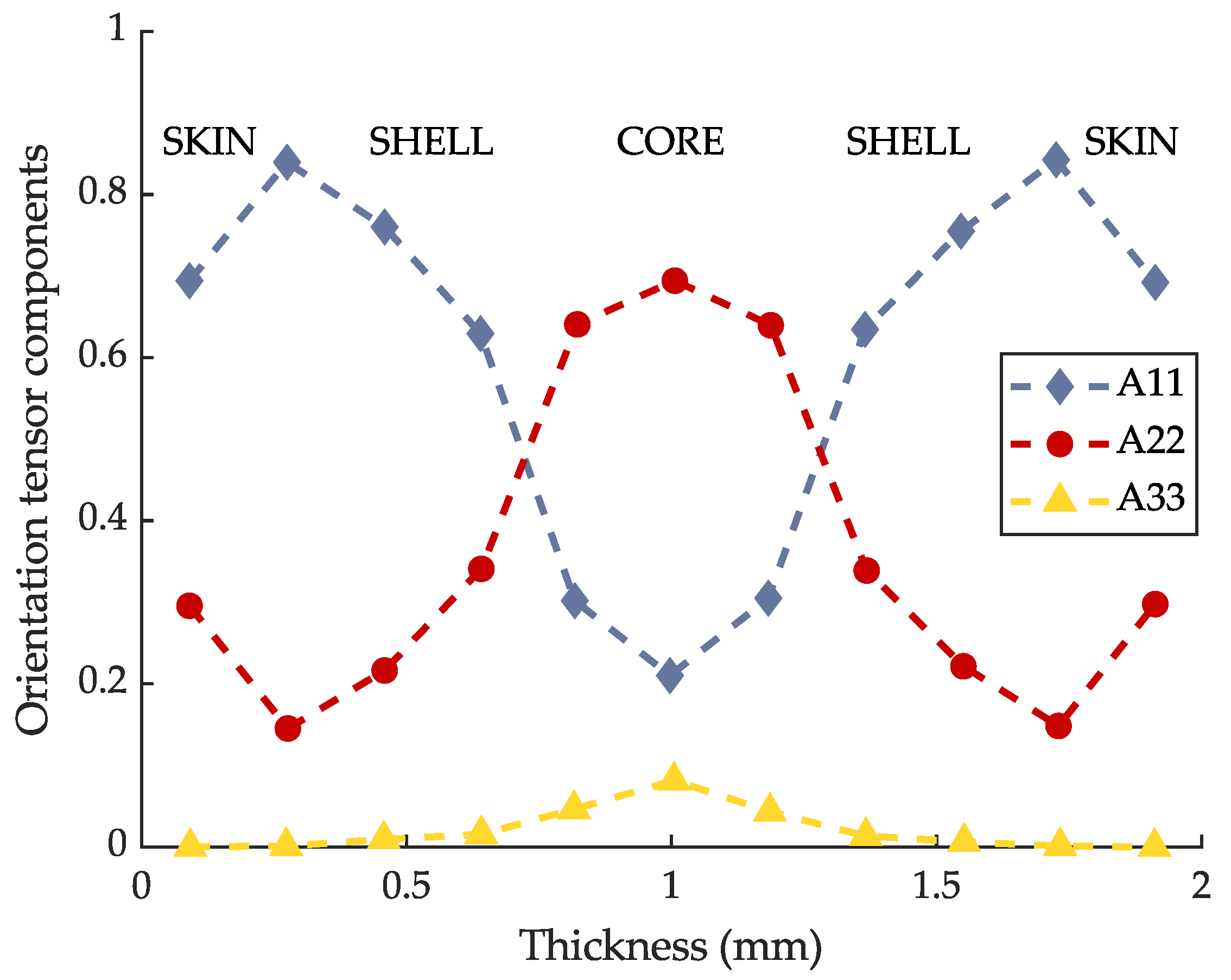 Materials 16 06174 g004