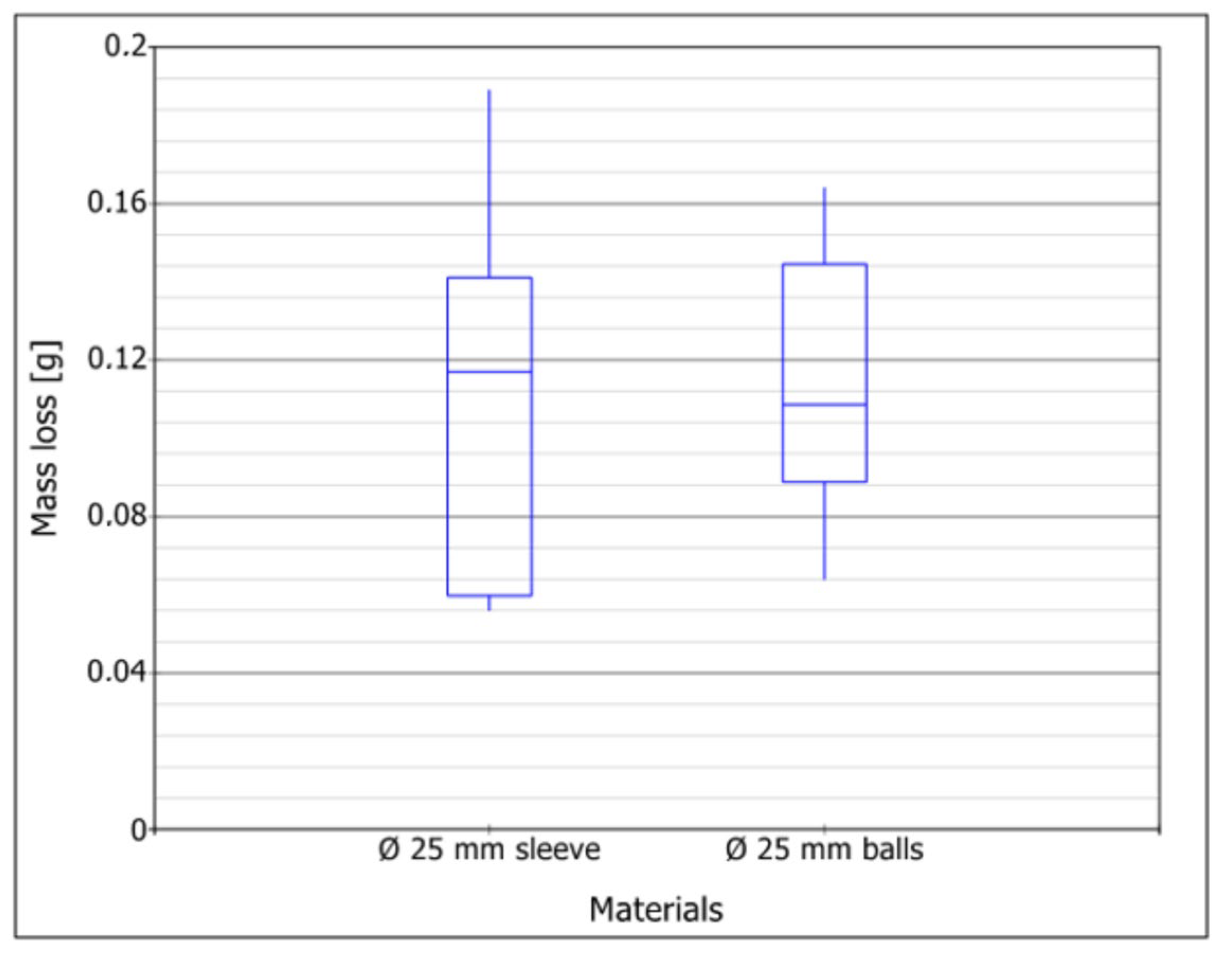 Materials 16 06180 g014