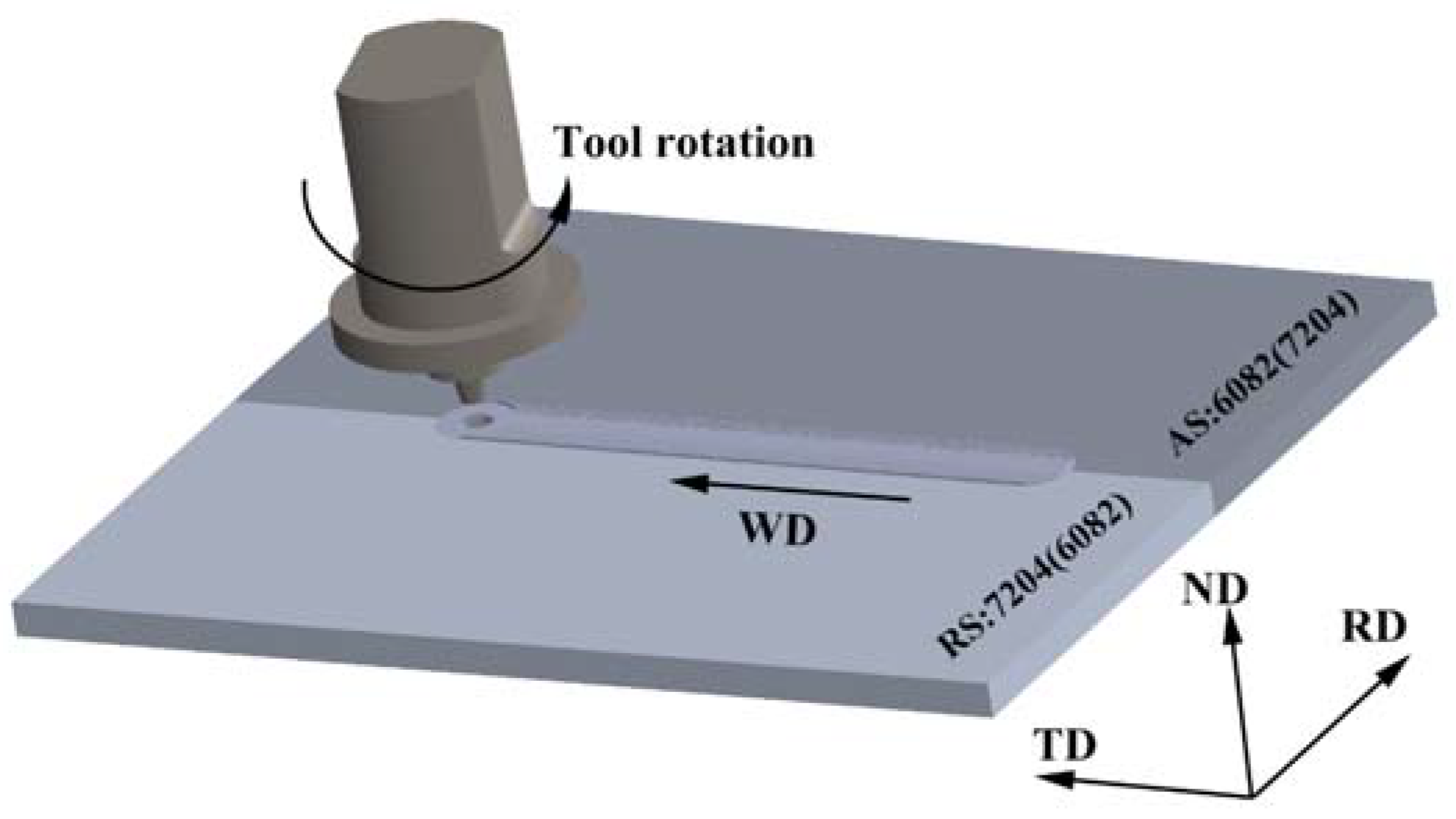 Materials 16 06183 g001