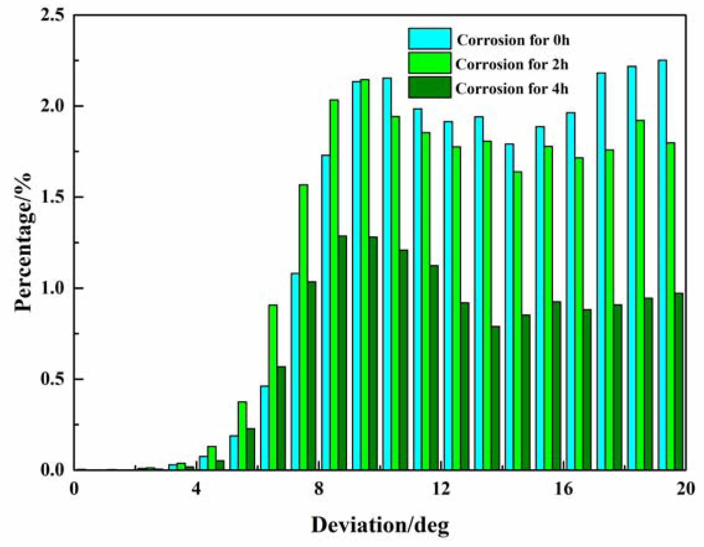 Materials 16 06183 g009