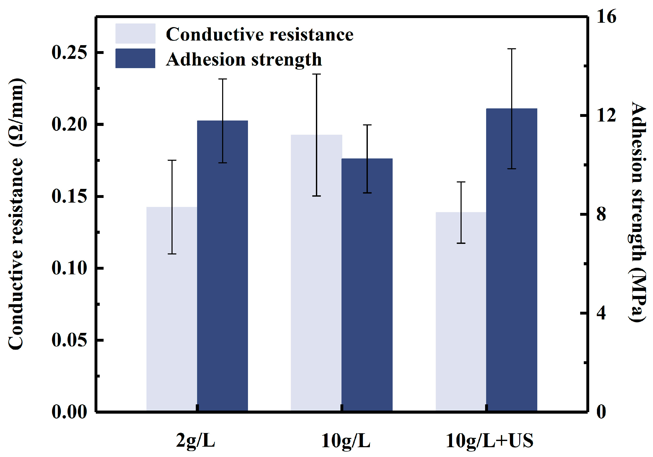 Materials 16 06185 g010