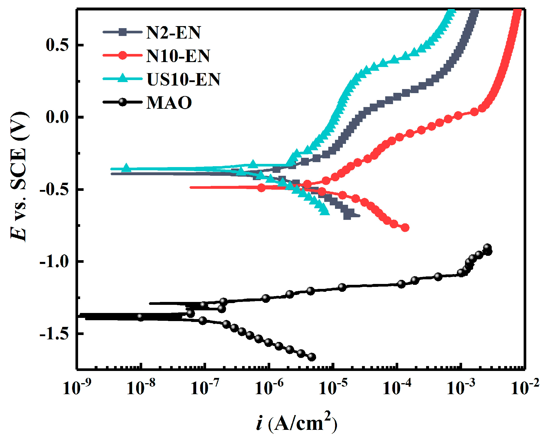 Materials 16 06185 g012