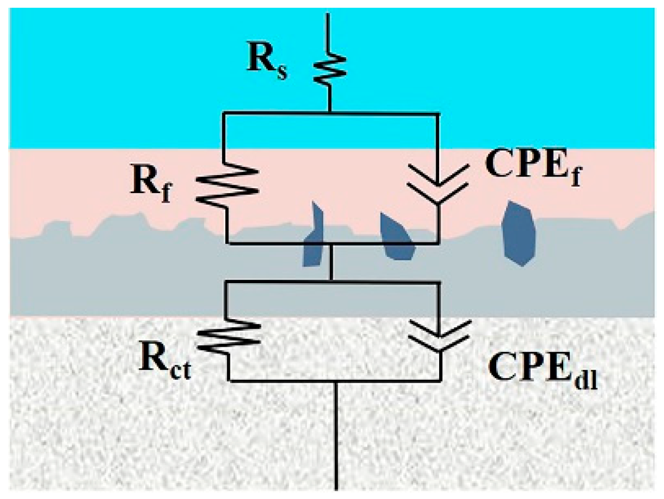 Materials 16 06185 g014
