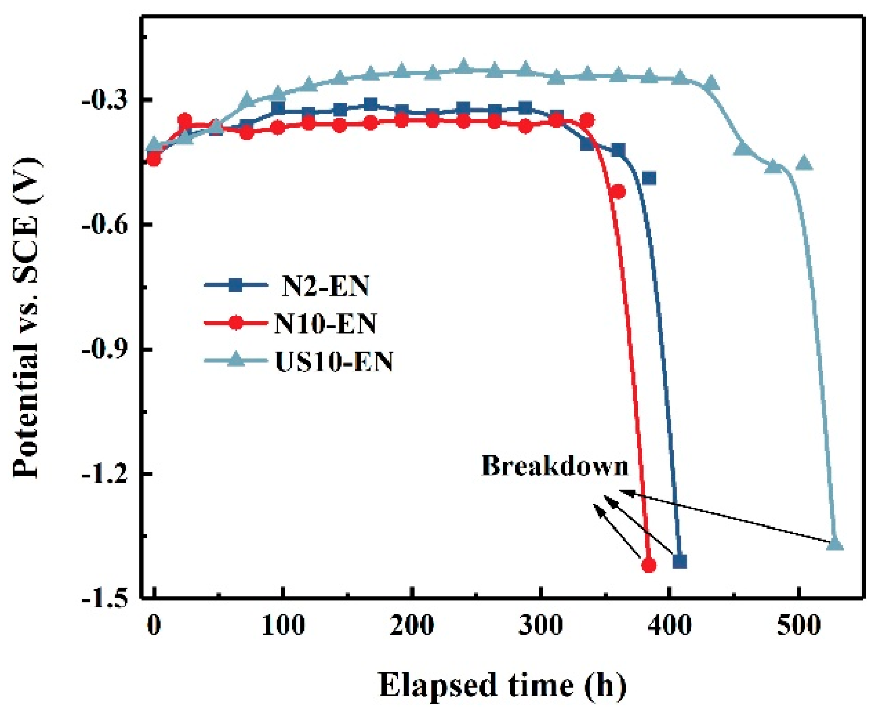 Materials 16 06185 g016