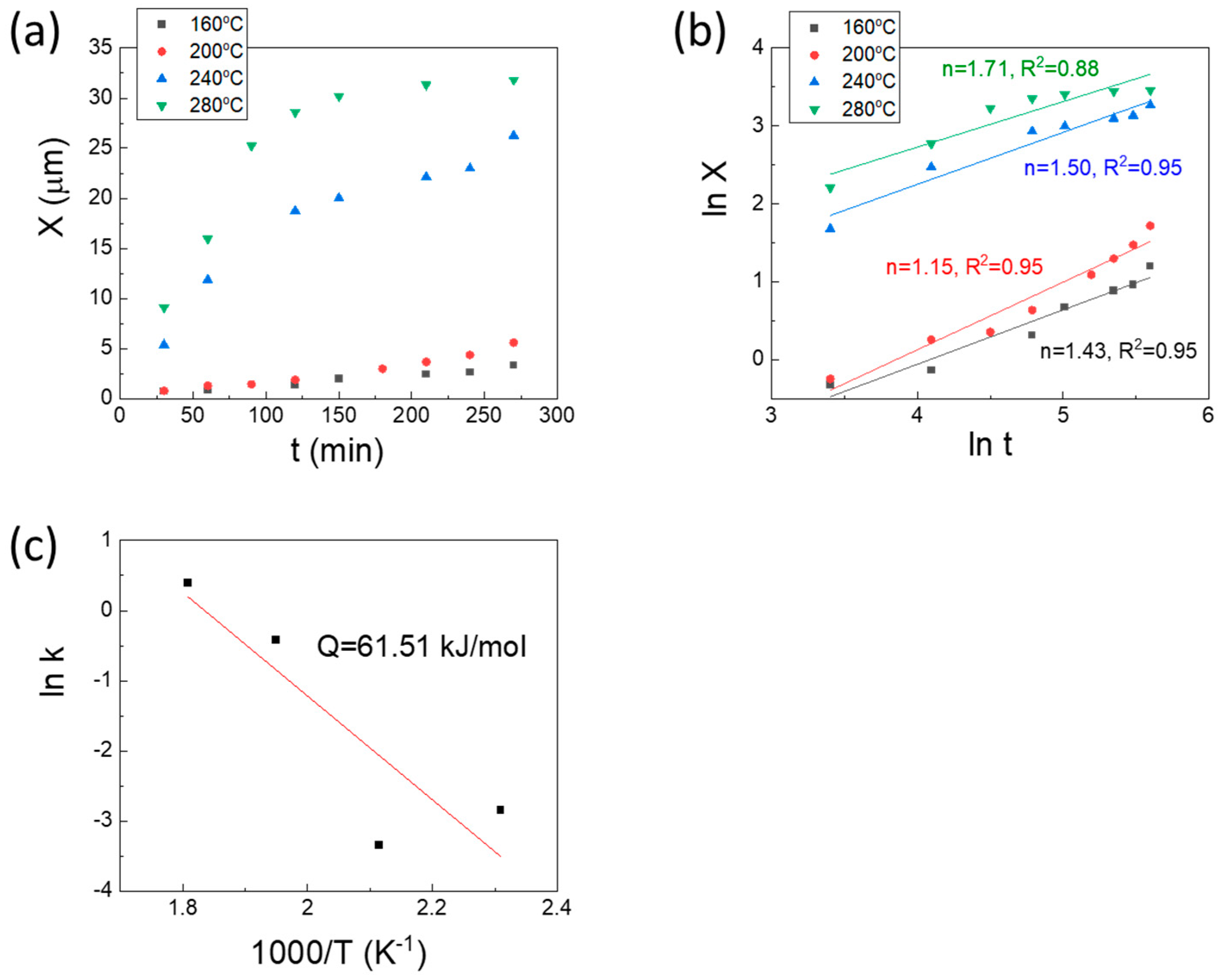 Materials 16 06186 g008