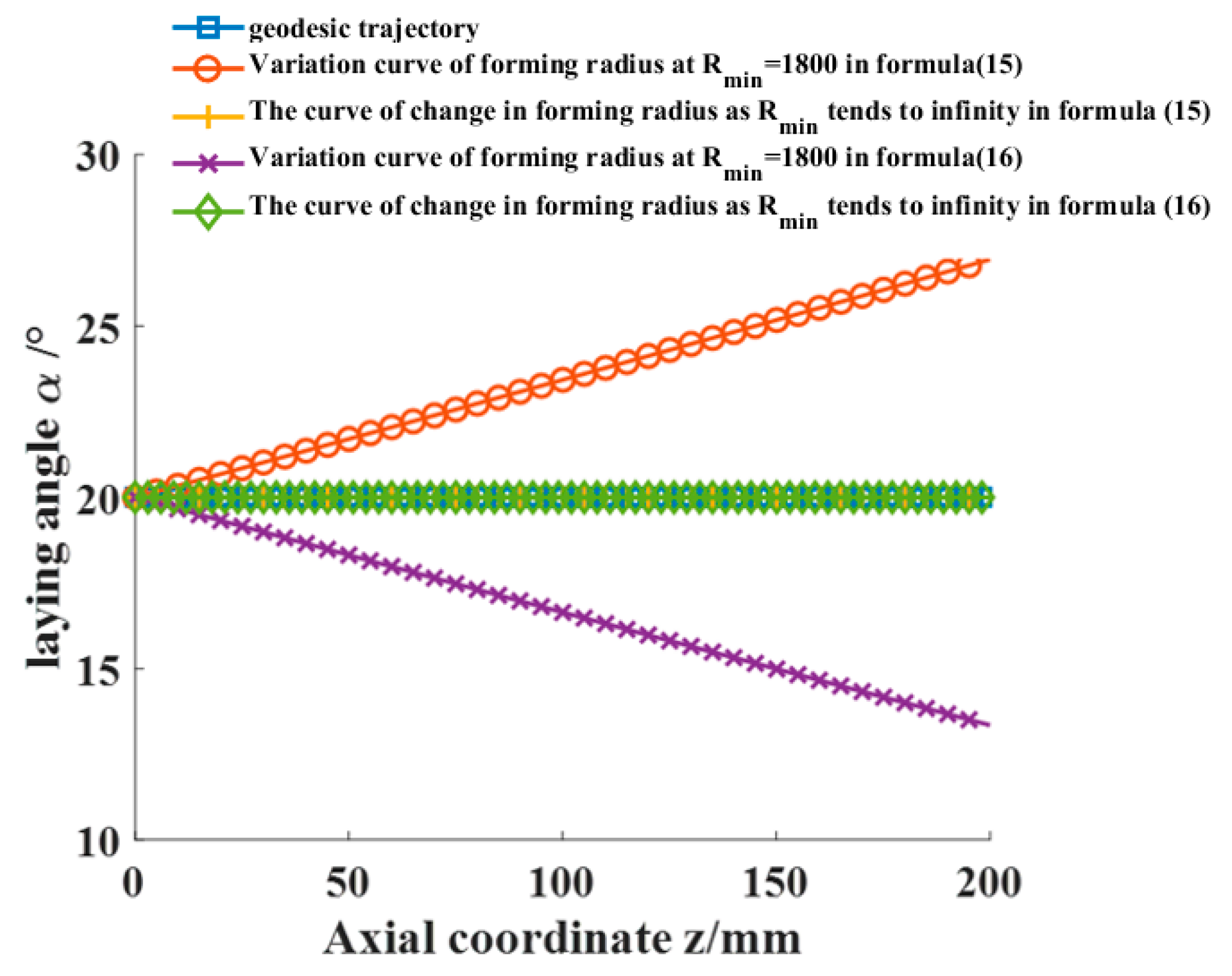 Materials 16 06187 g009