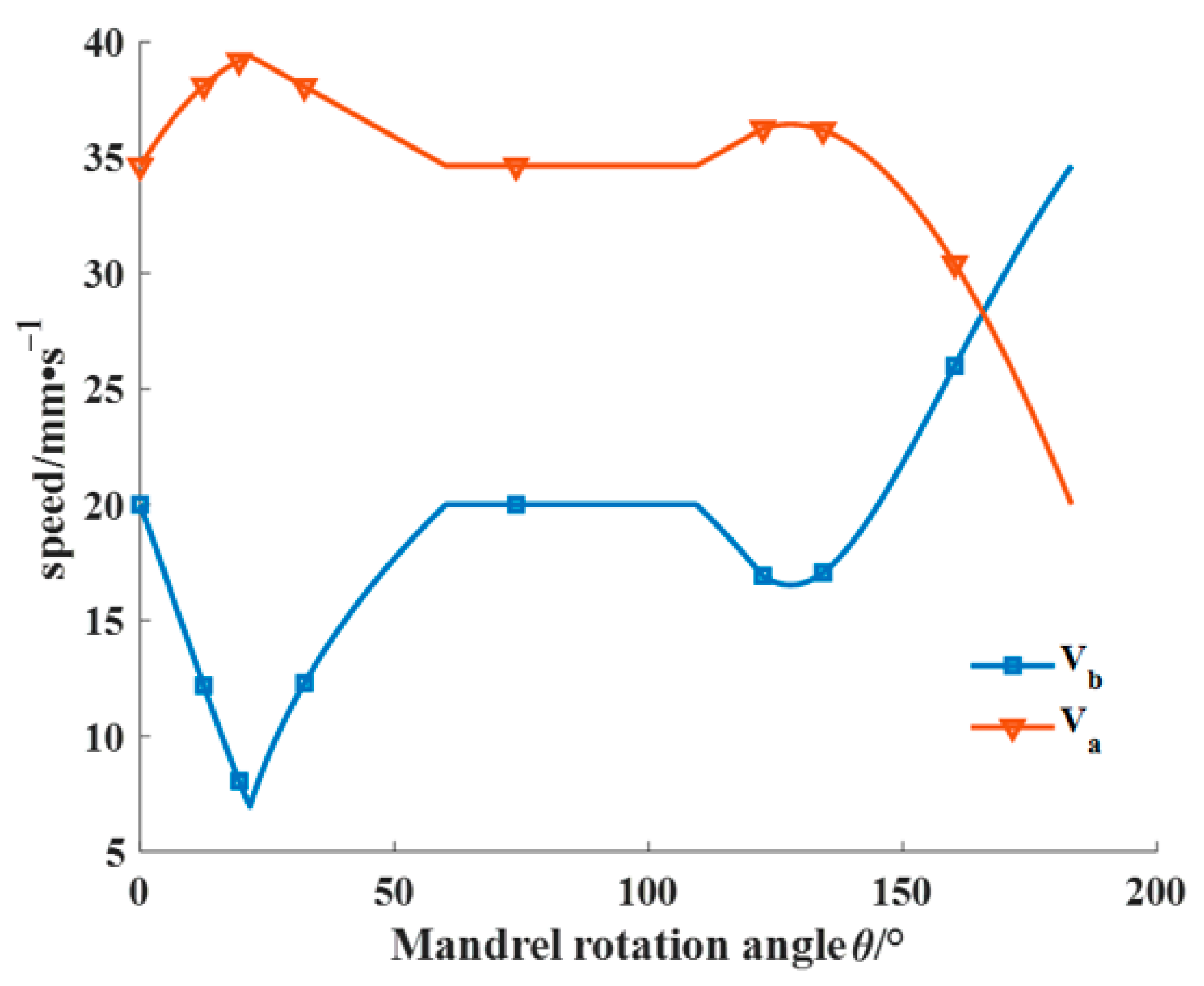 Materials 16 06187 g016