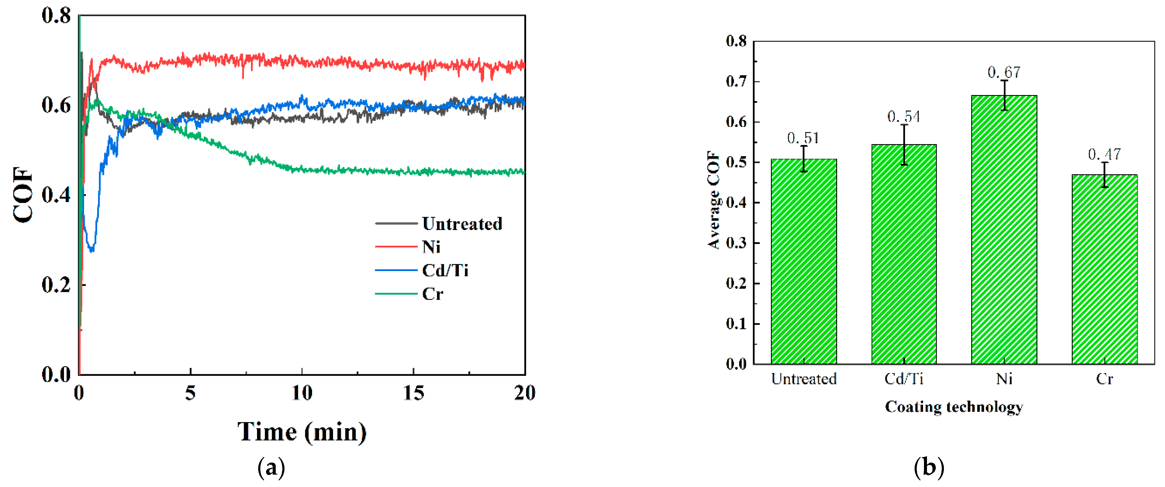 Materials 16 06191 g005