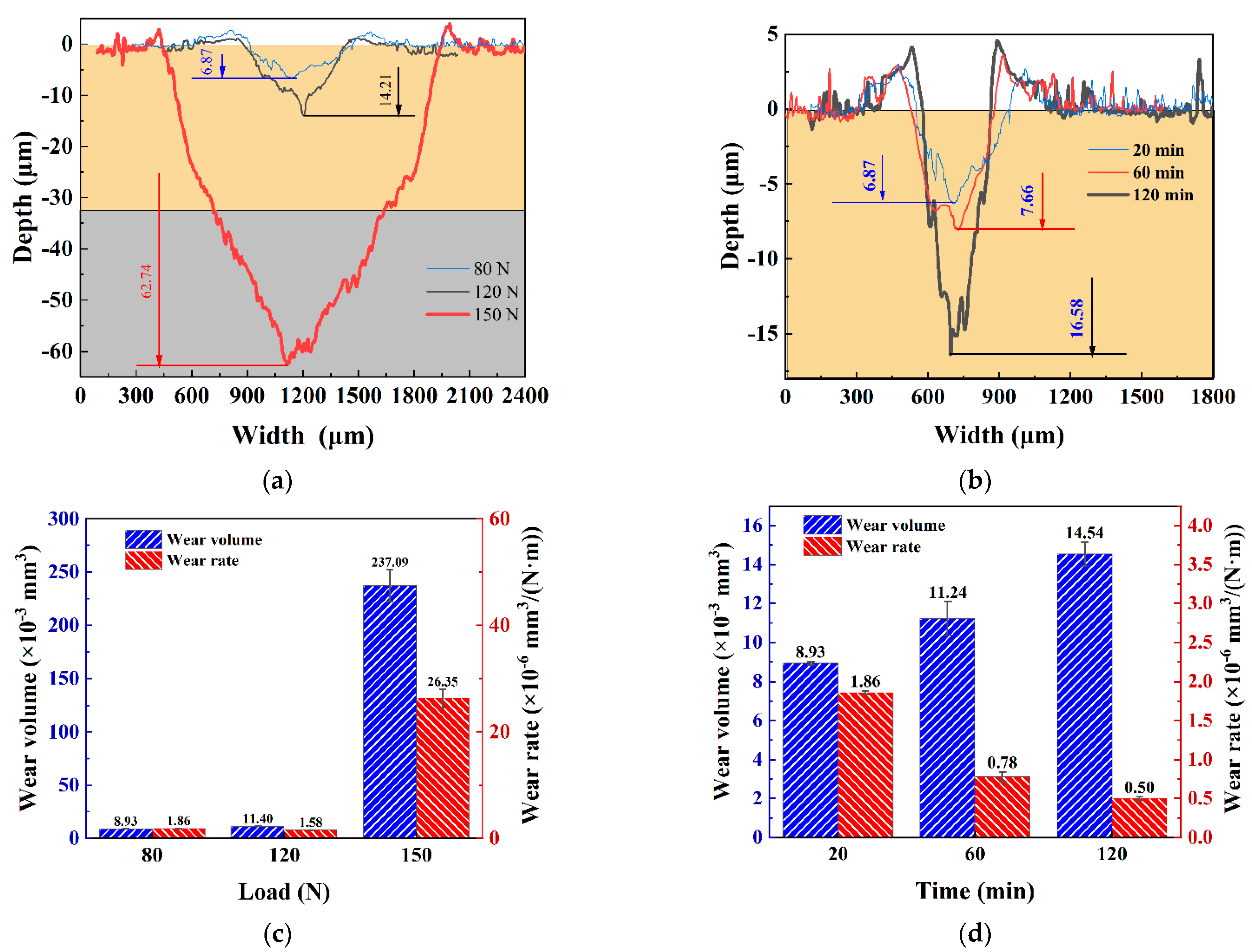 Materials 16 06191 g010