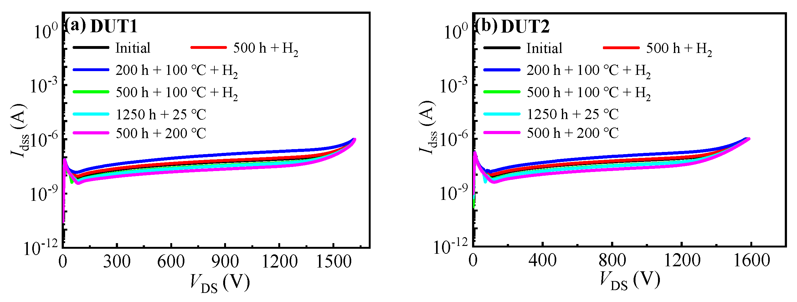 Materials 16 06193 g006a