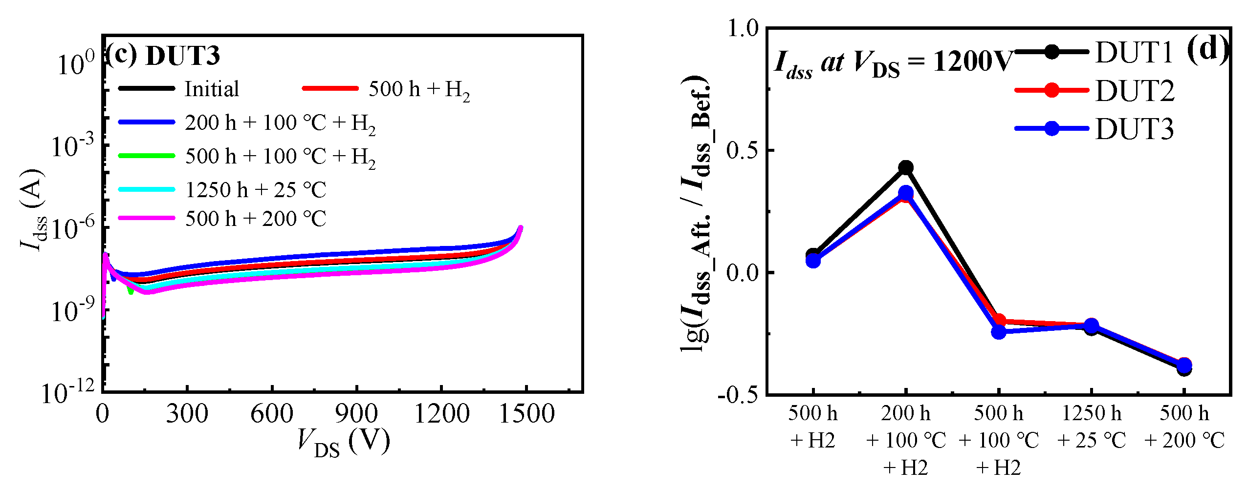 Materials 16 06193 g006b