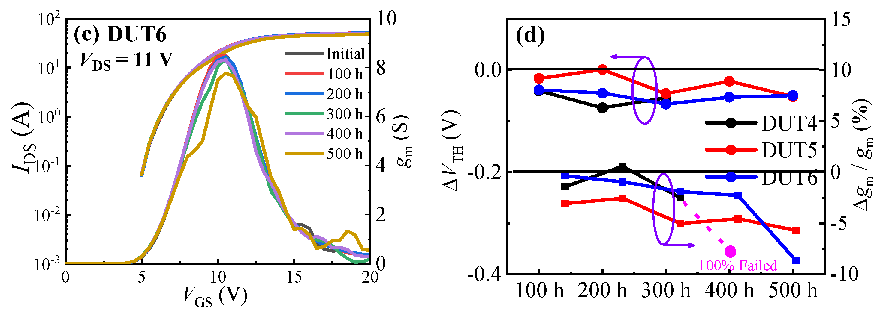Materials 16 06193 g007b