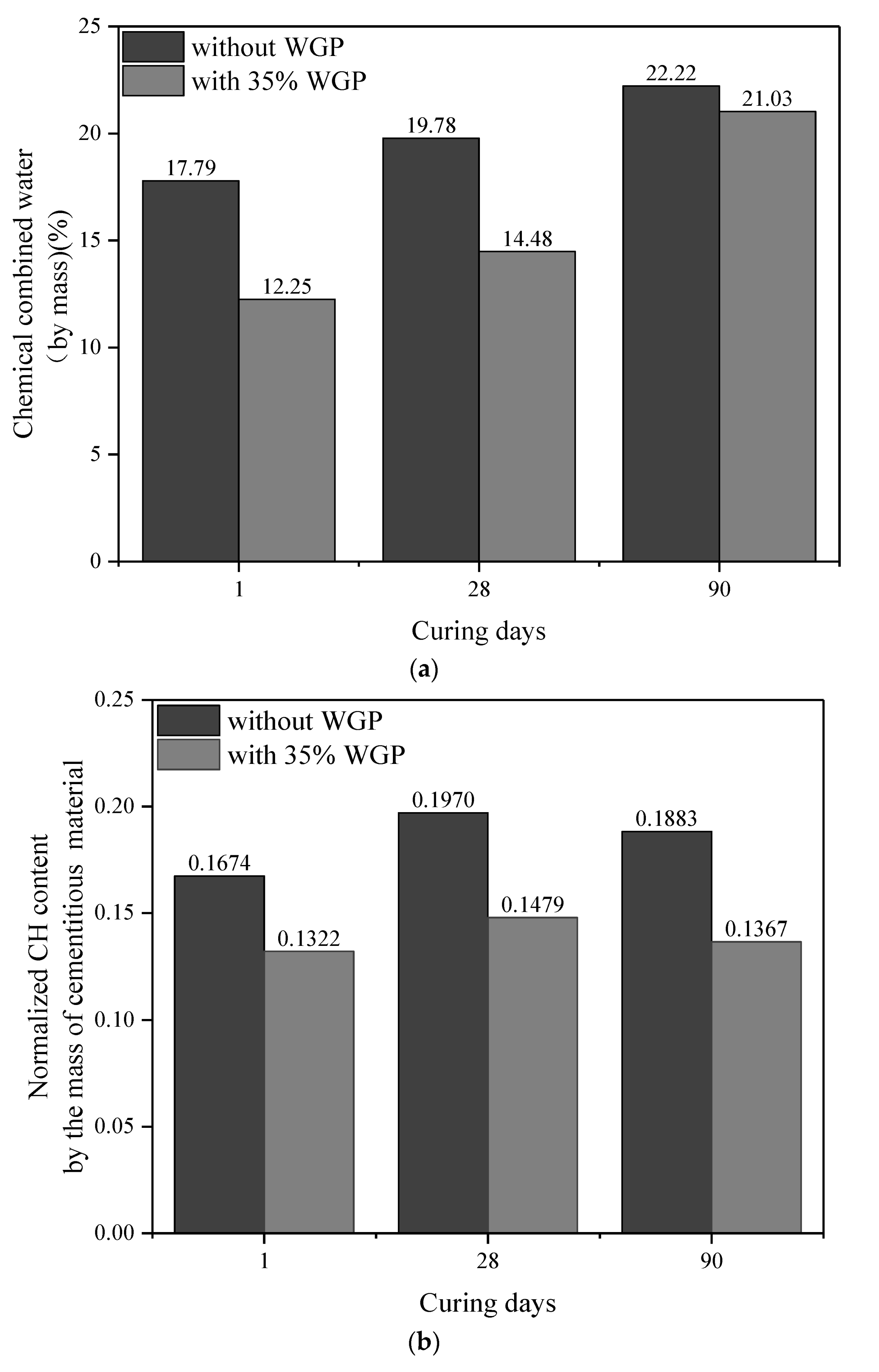 Materials 16 06195 g011a