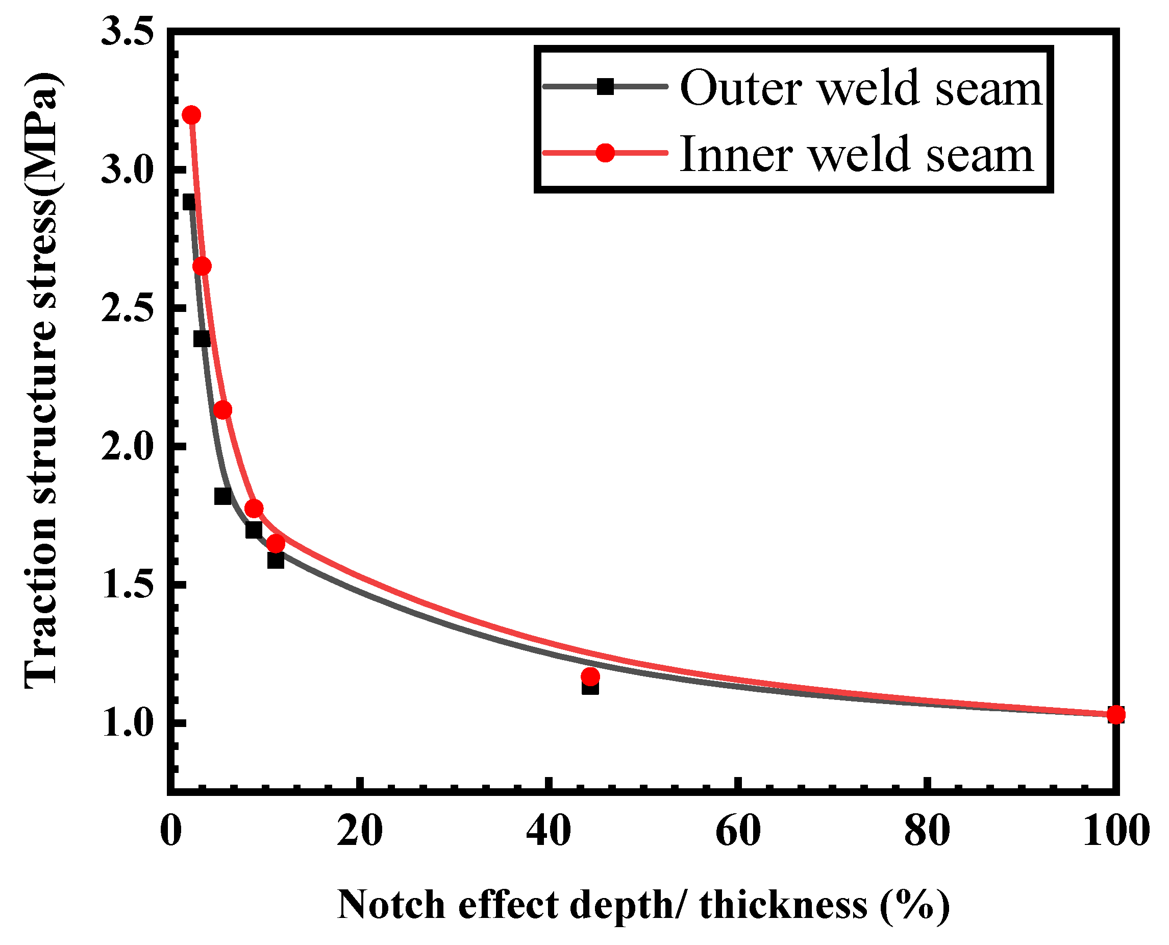 Materials 16 06196 g020