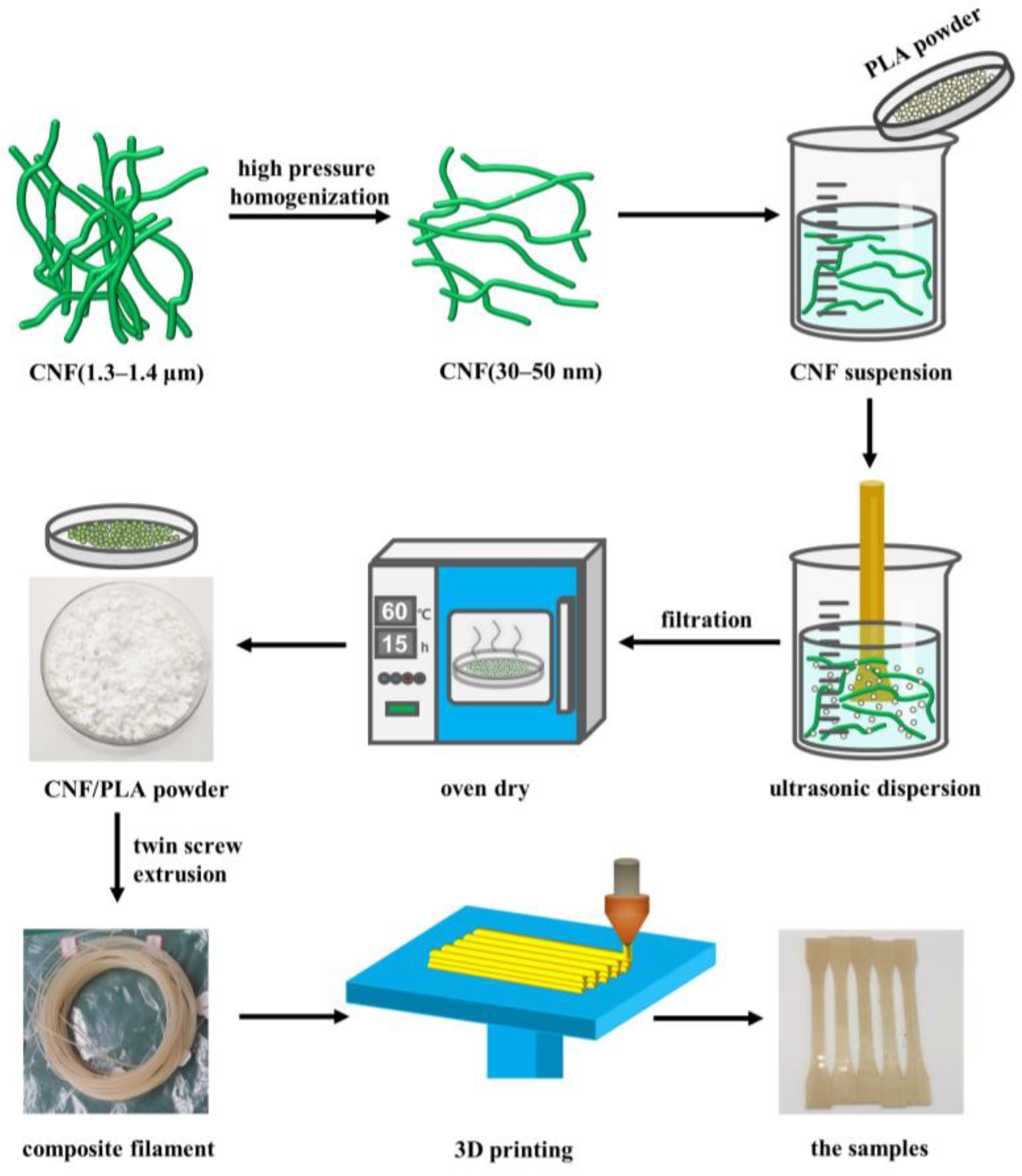 Materials 16 06197 g001