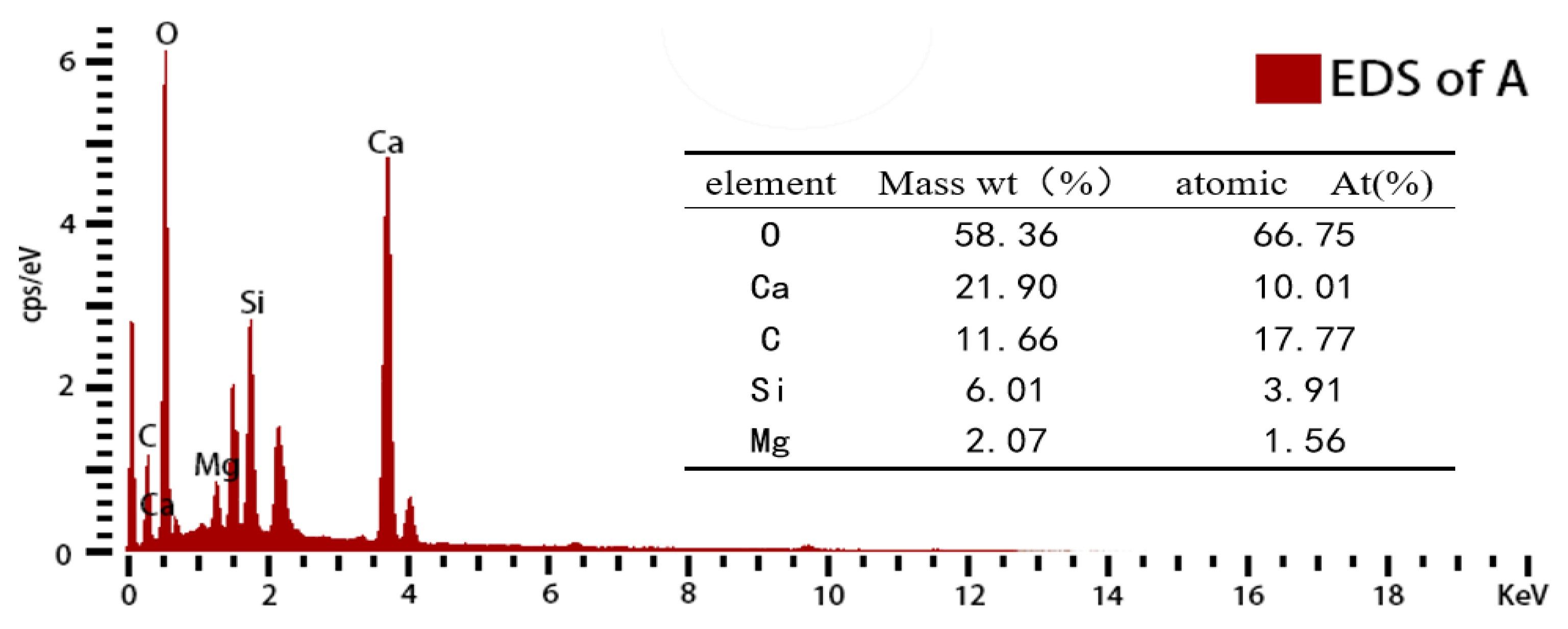 Materials 16 06204 g010