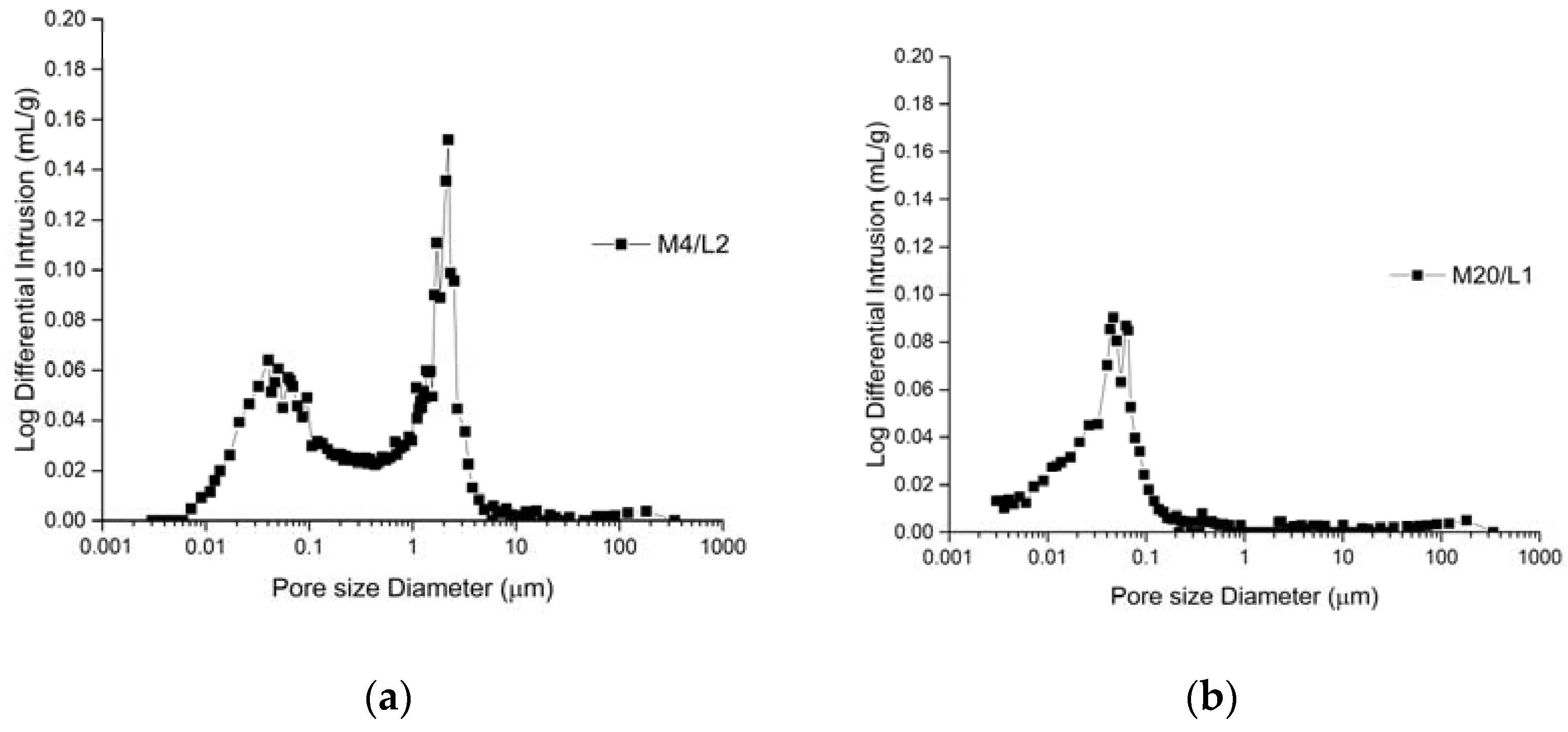 Materials 16 06206 g006