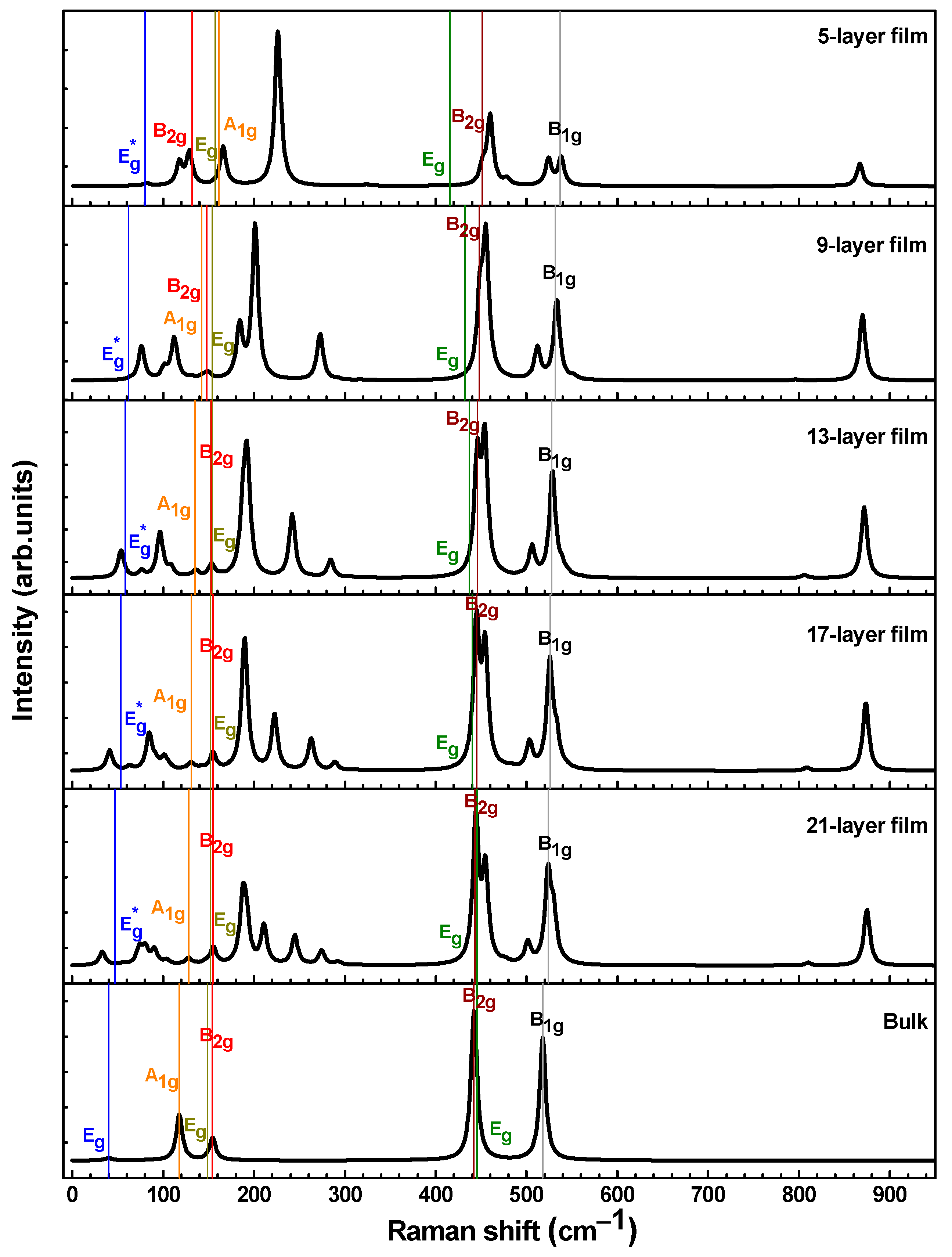 Materials 16 06207 g002