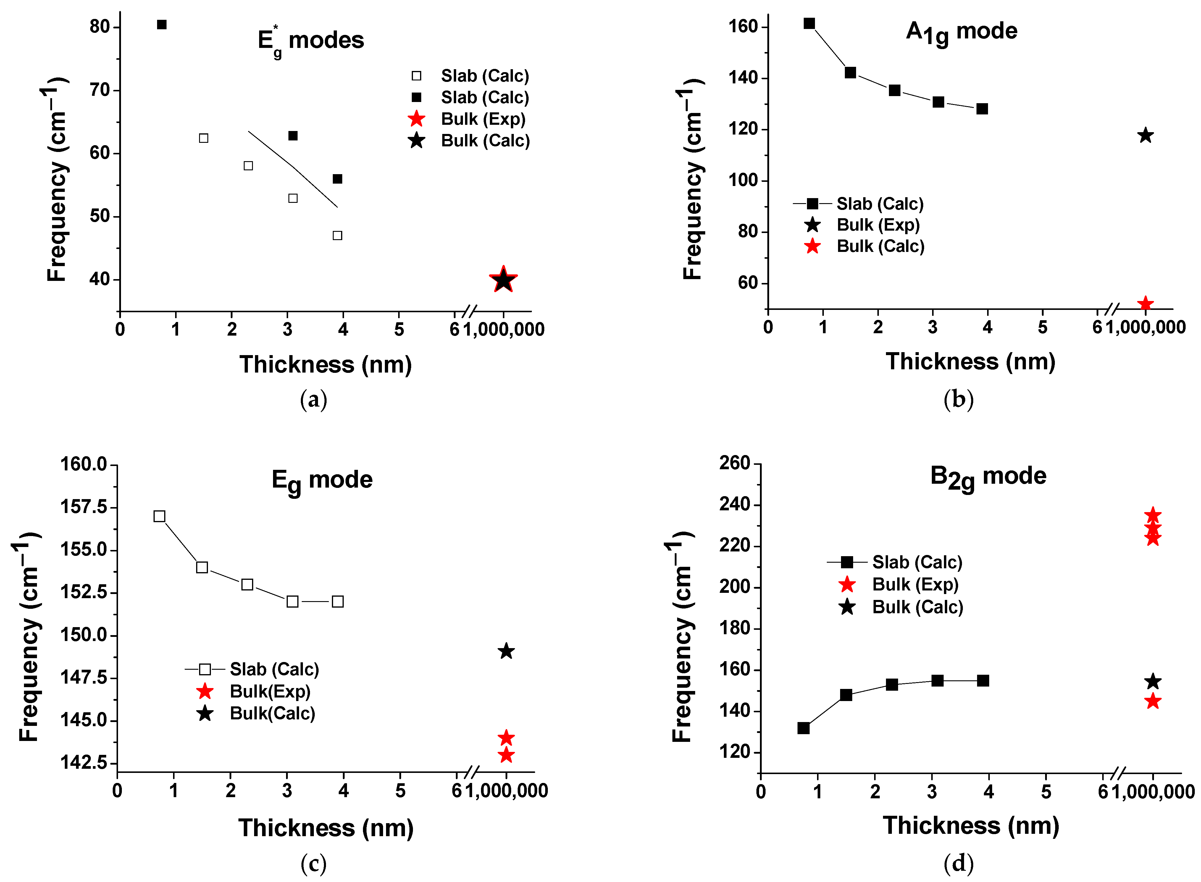 Materials 16 06207 g003a