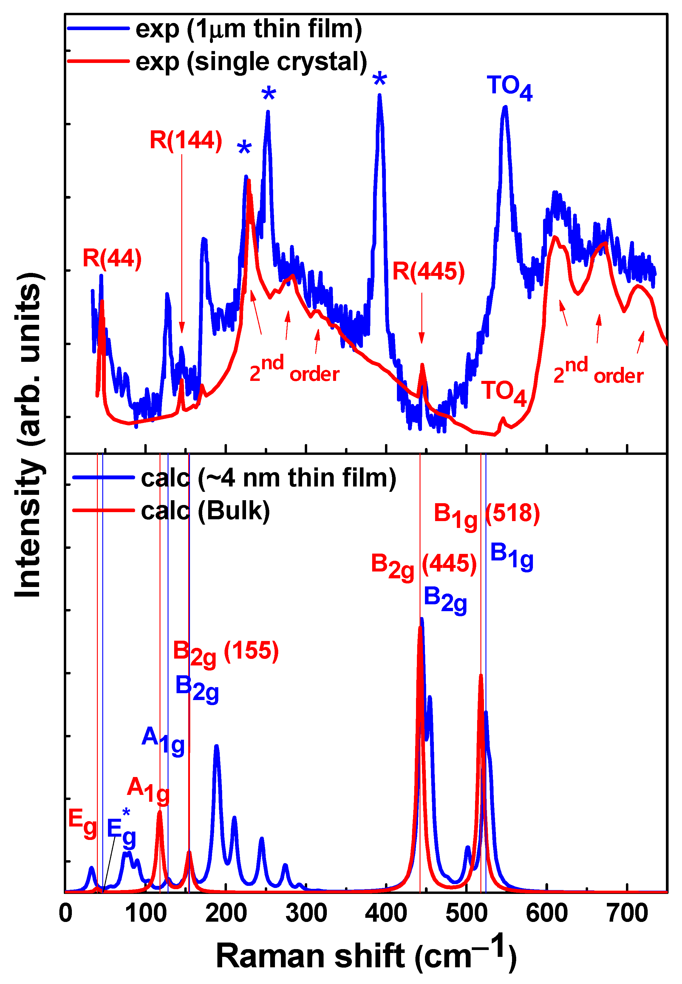 Materials 16 06207 g004